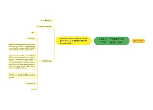2018年6月四级作文话题及范文：邀请参加晚会