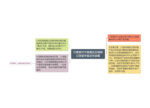 印度就对华桑蚕丝反倾销日落复审案发布披露