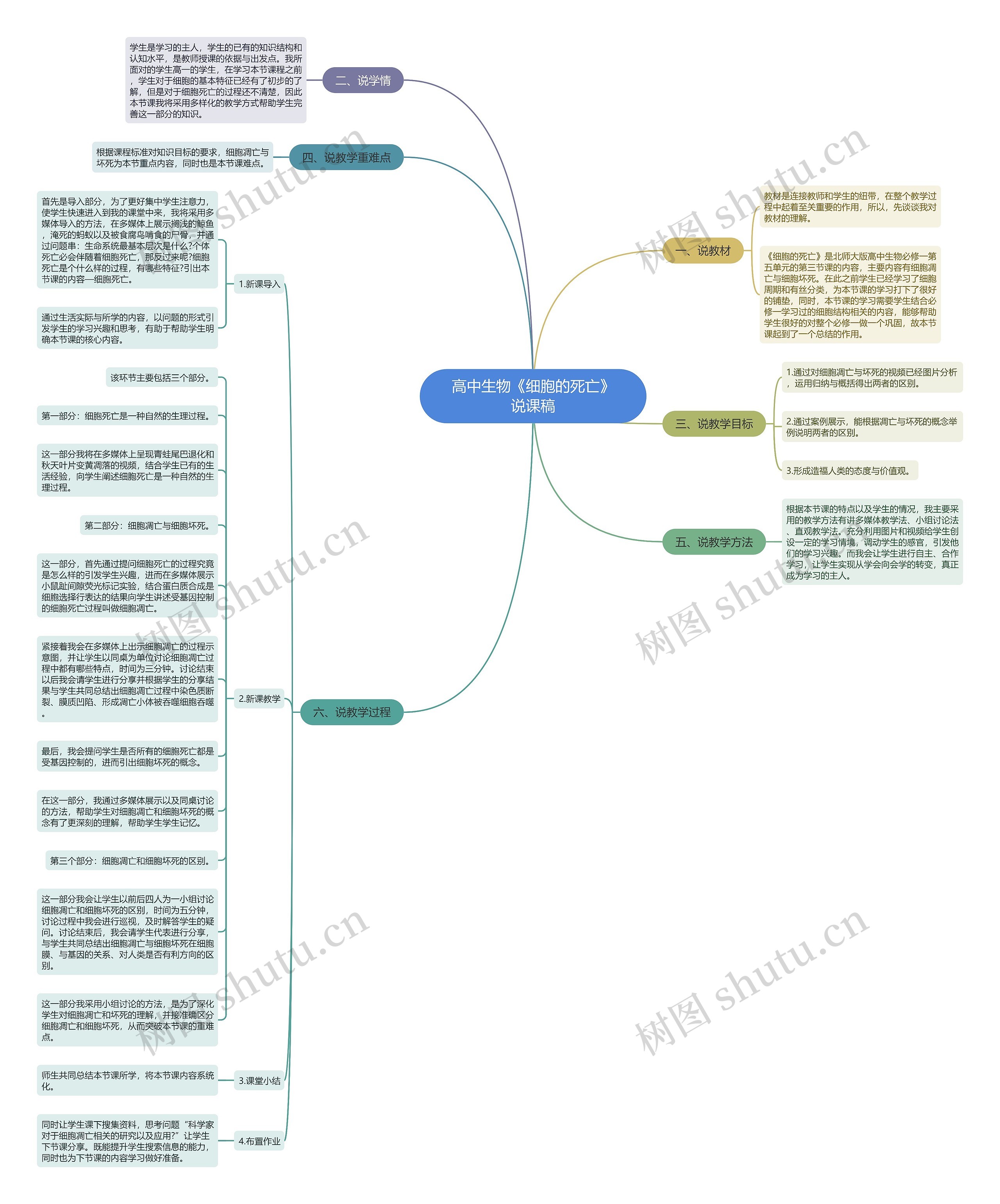 高中生物《细胞的死亡》说课稿思维导图