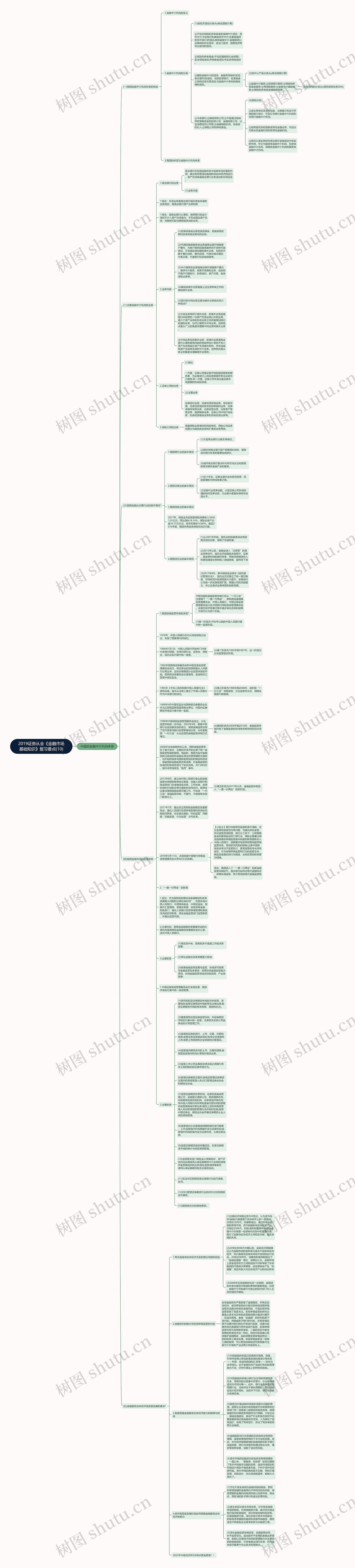 2019证券从业《金融市场基础知识》复习要点(10)思维导图