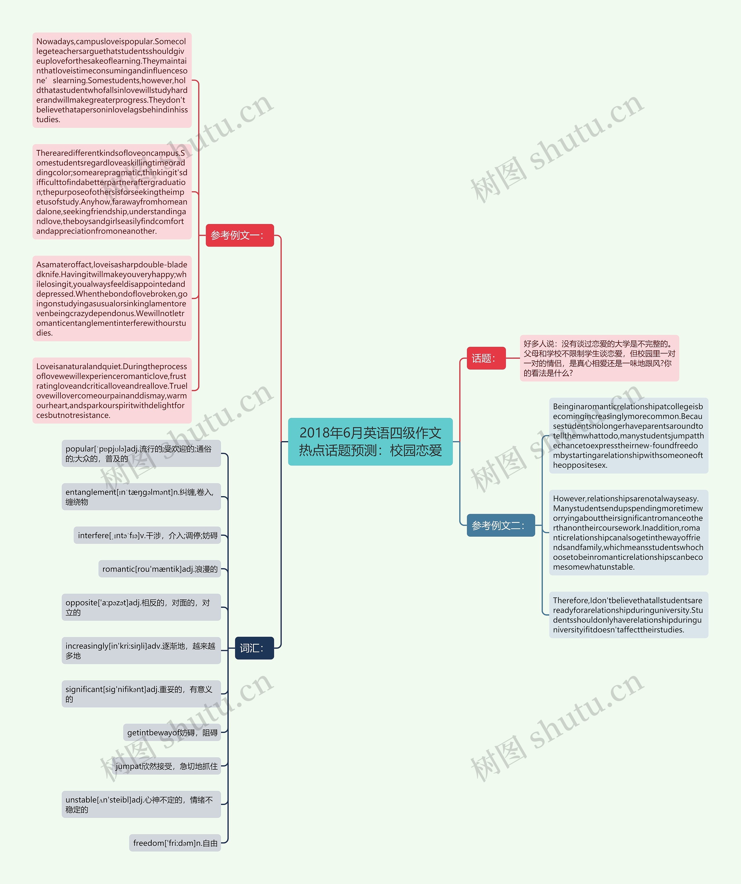 2018年6月英语四级作文热点话题预测：校园恋爱思维导图