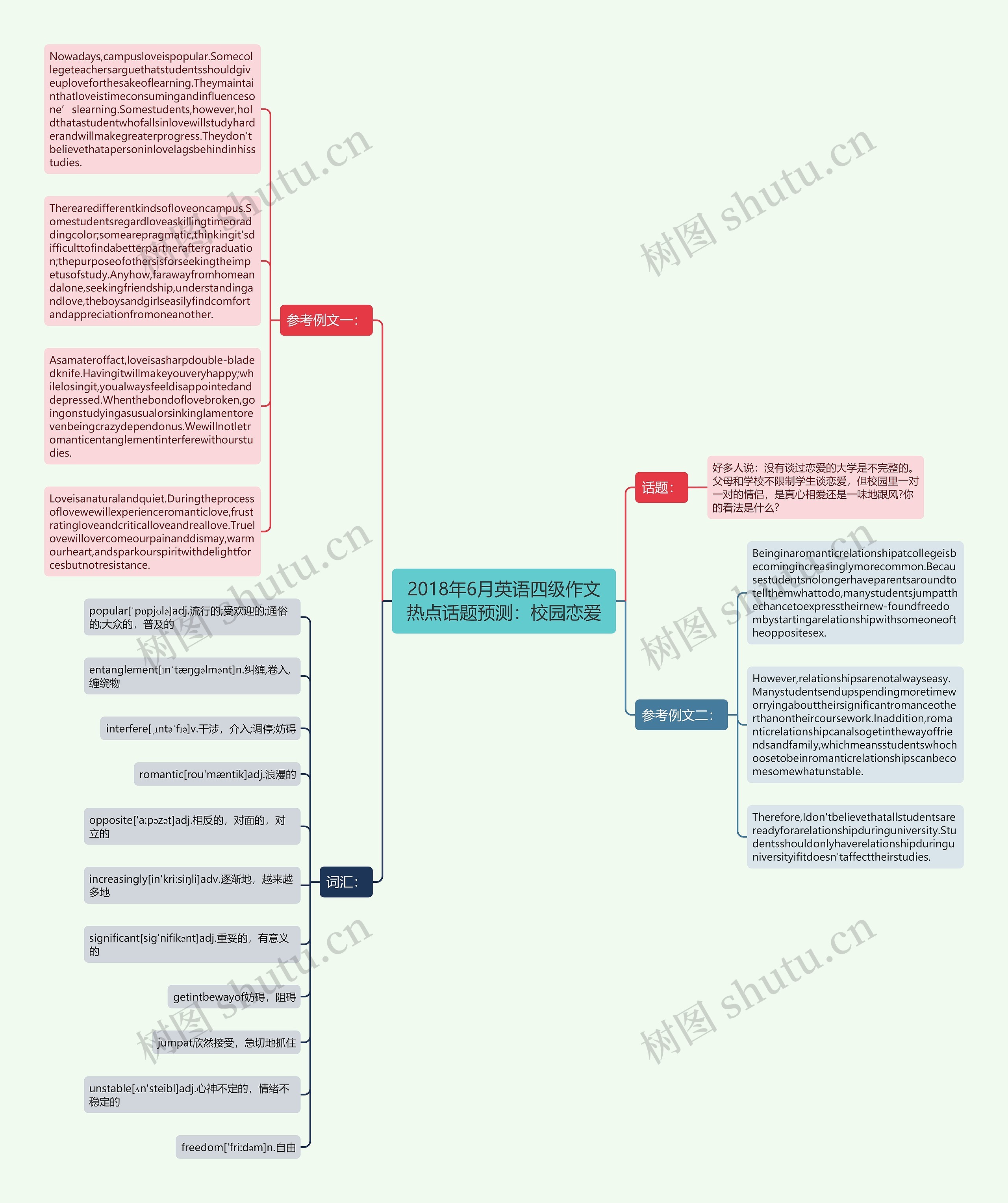 2018年6月英语四级作文热点话题预测:校园恋爱思维导图高清图 2018年6月英语四级作文热点话题预测:校园恋爱思维导图