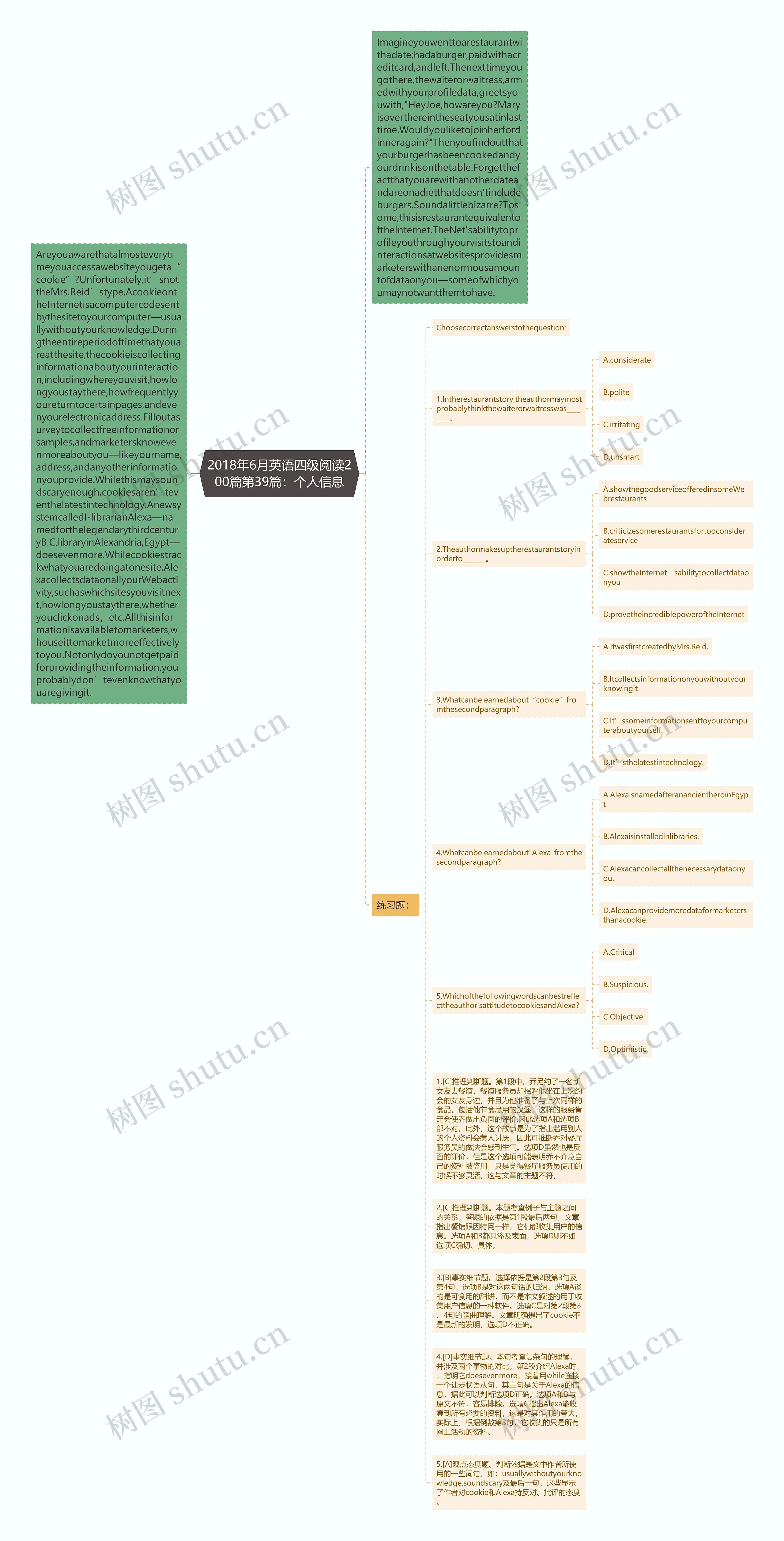 2018年6月英语四级阅读200篇第39篇:个人信息思维导图高清图 2018年6月英语四级阅读200篇第39篇:个人信息思维导图