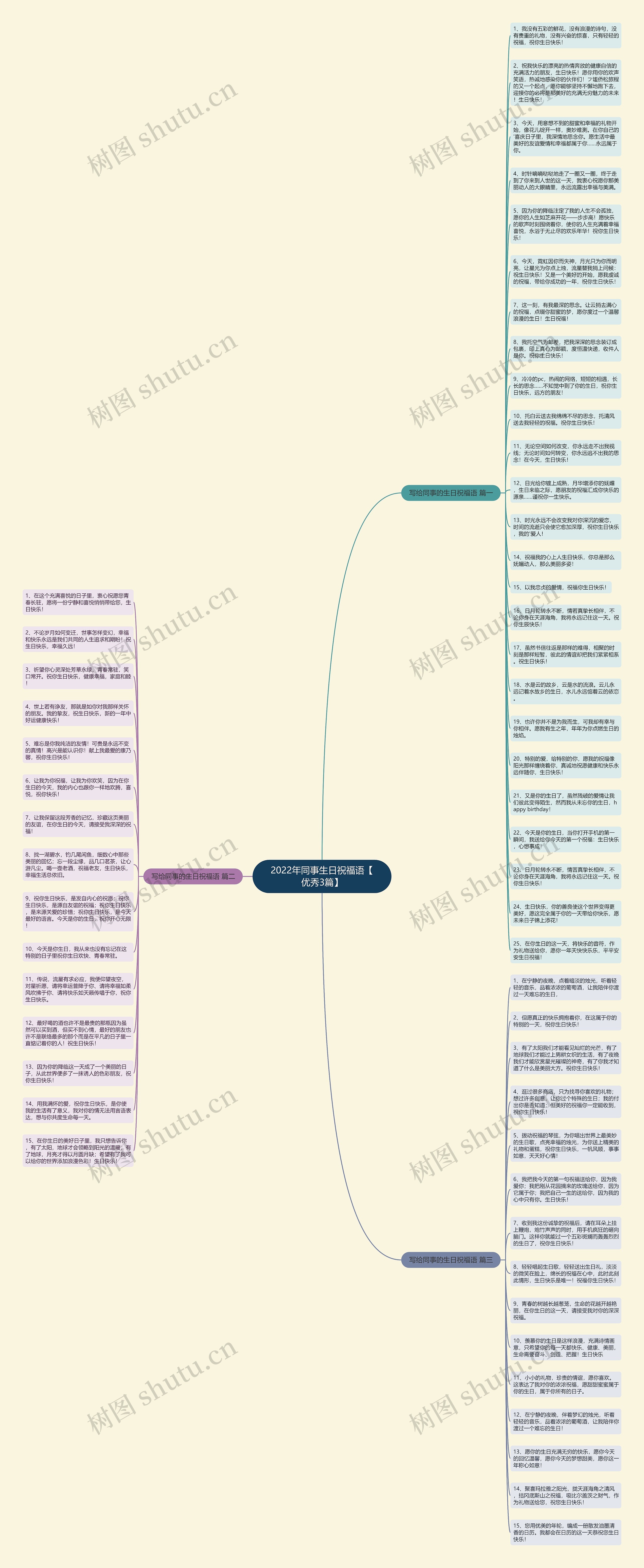 2022年同事生日祝福语【优秀3篇】思维导图