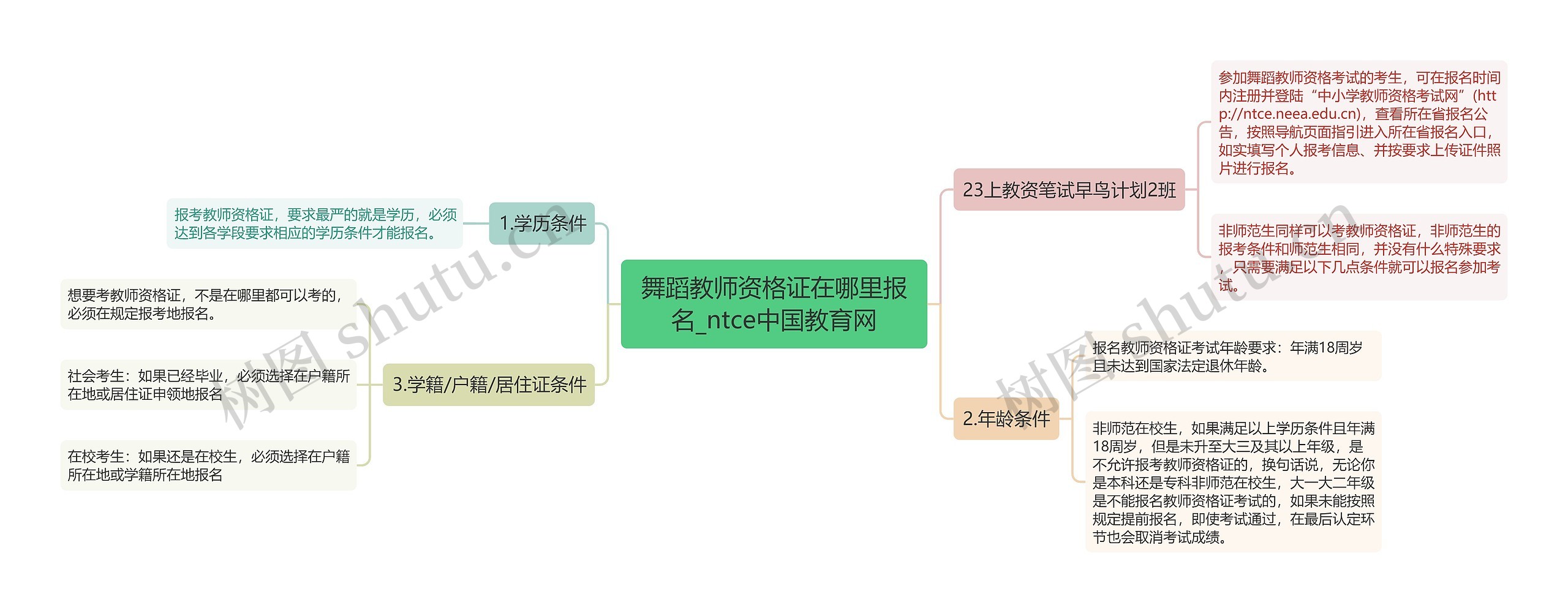 舞蹈教师资格证在哪里报名_ntce中国教育网