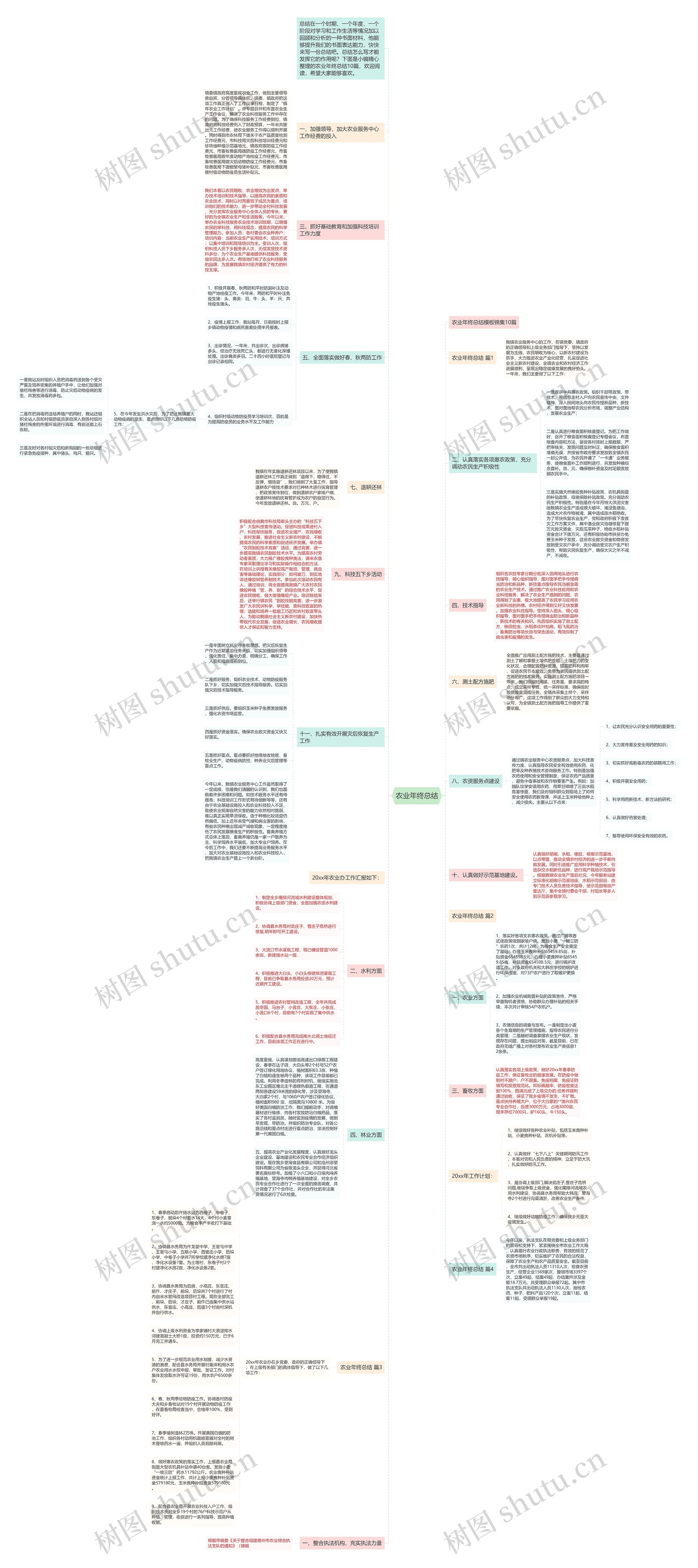 农业年终总结思维导图