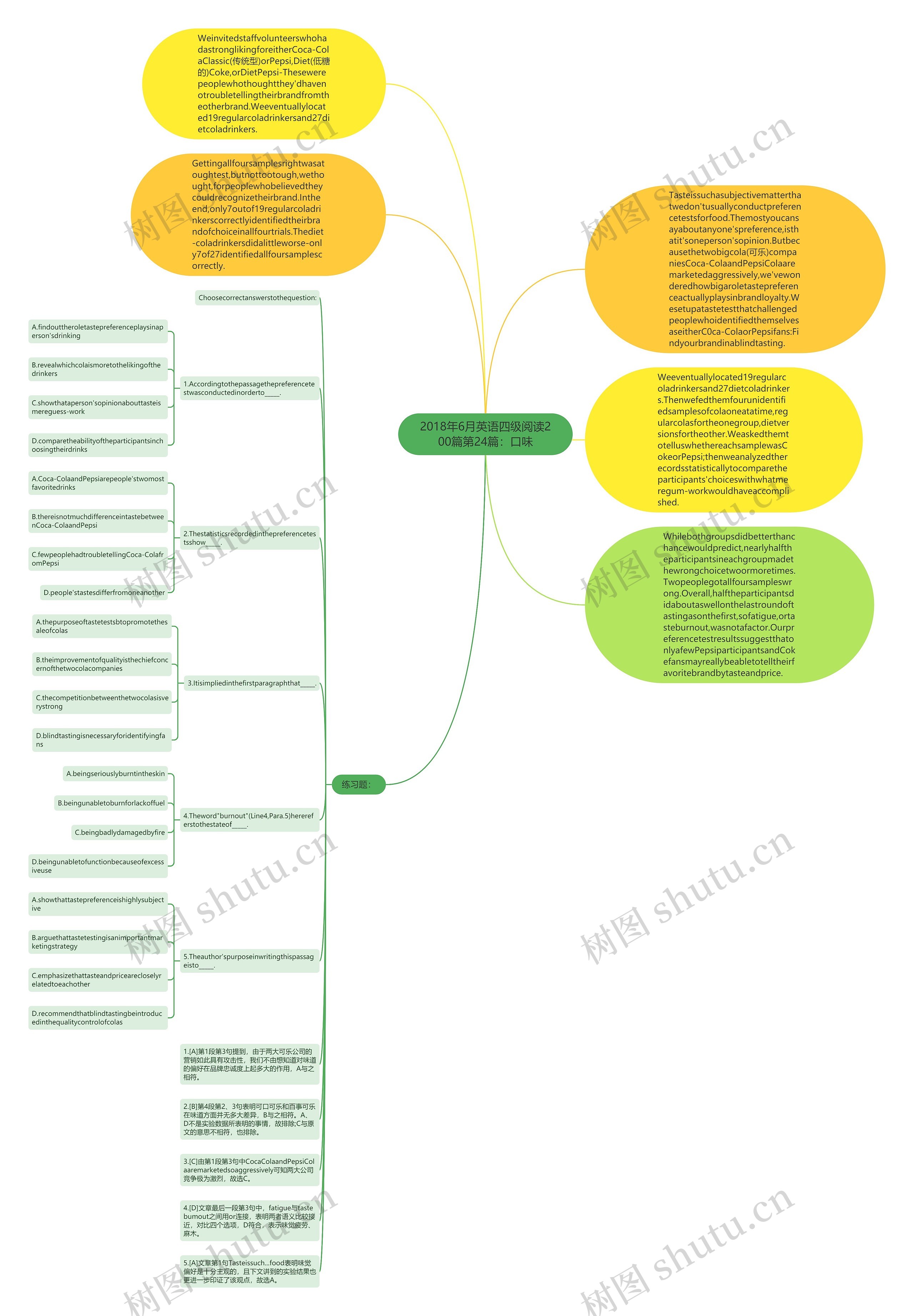 2018年6月英语四级阅读200篇第24篇：口味思维导图