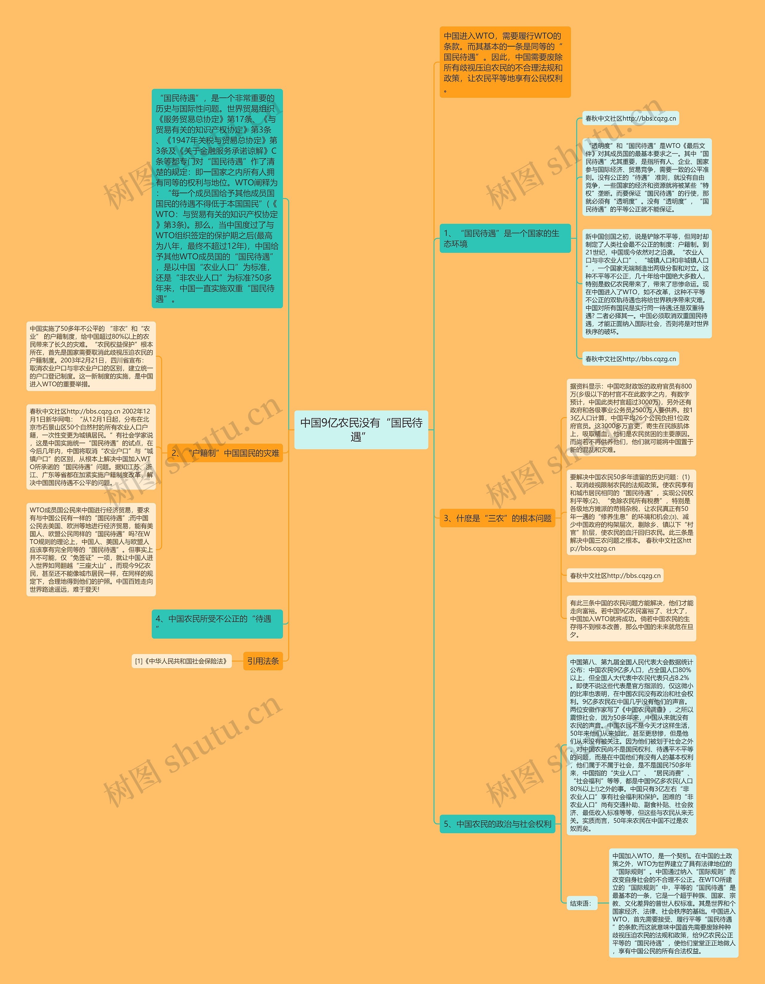 中国9亿农民没有“国民待遇”思维导图