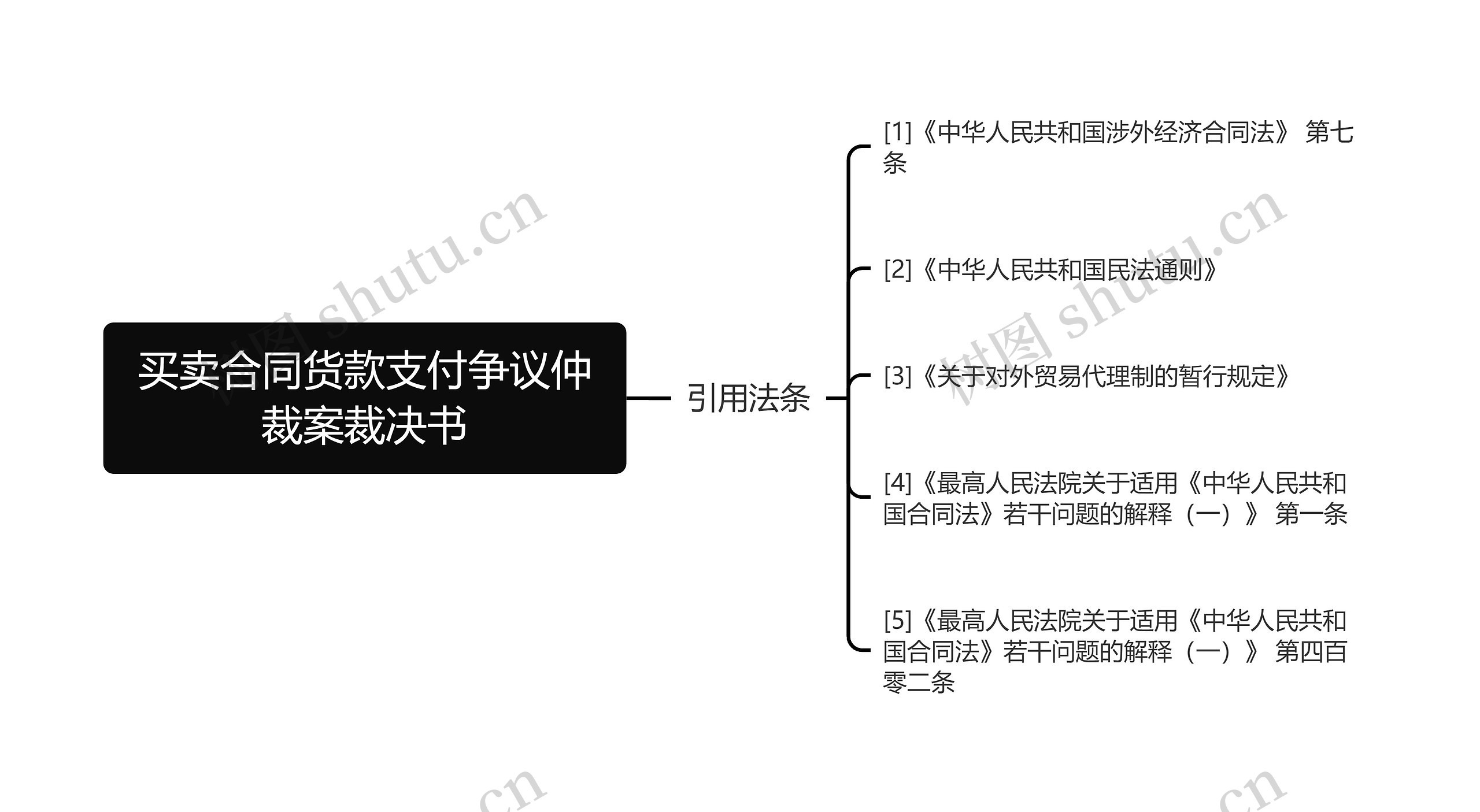 买卖合同货款支付争议仲裁案裁决书