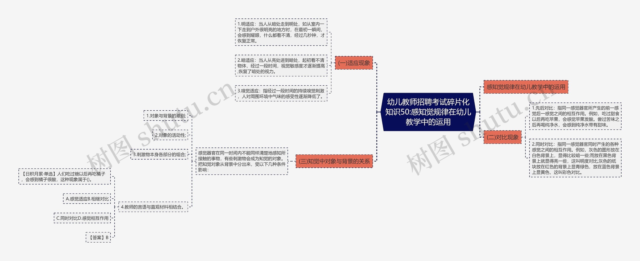 幼儿教师招聘考试碎片化知识50:感知觉规律在幼儿教学中的运用思维导图