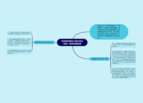 英语新四级听力部分高分攻略：留意命题规律