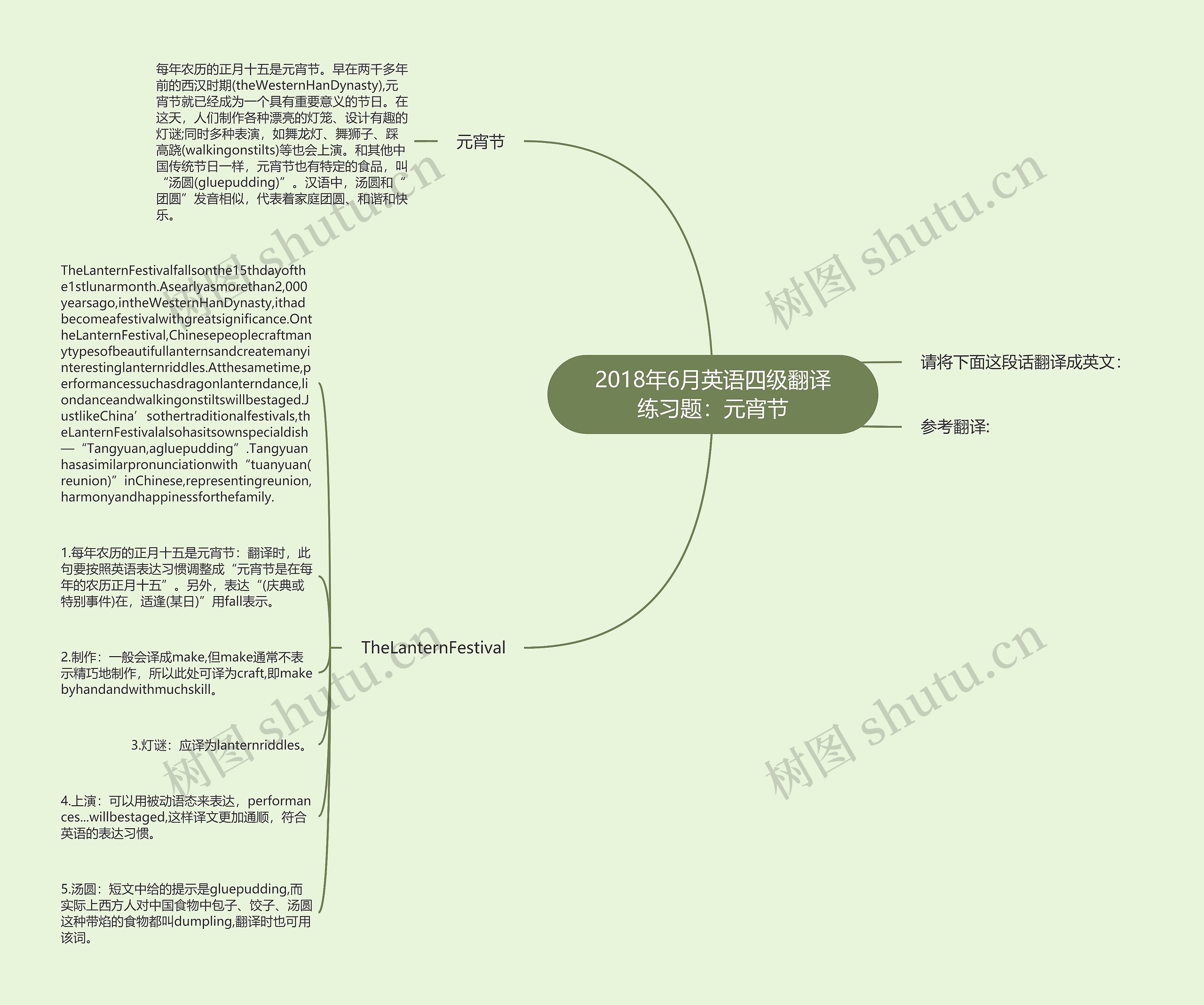 2018年6月英语四级翻译练习题：元宵节