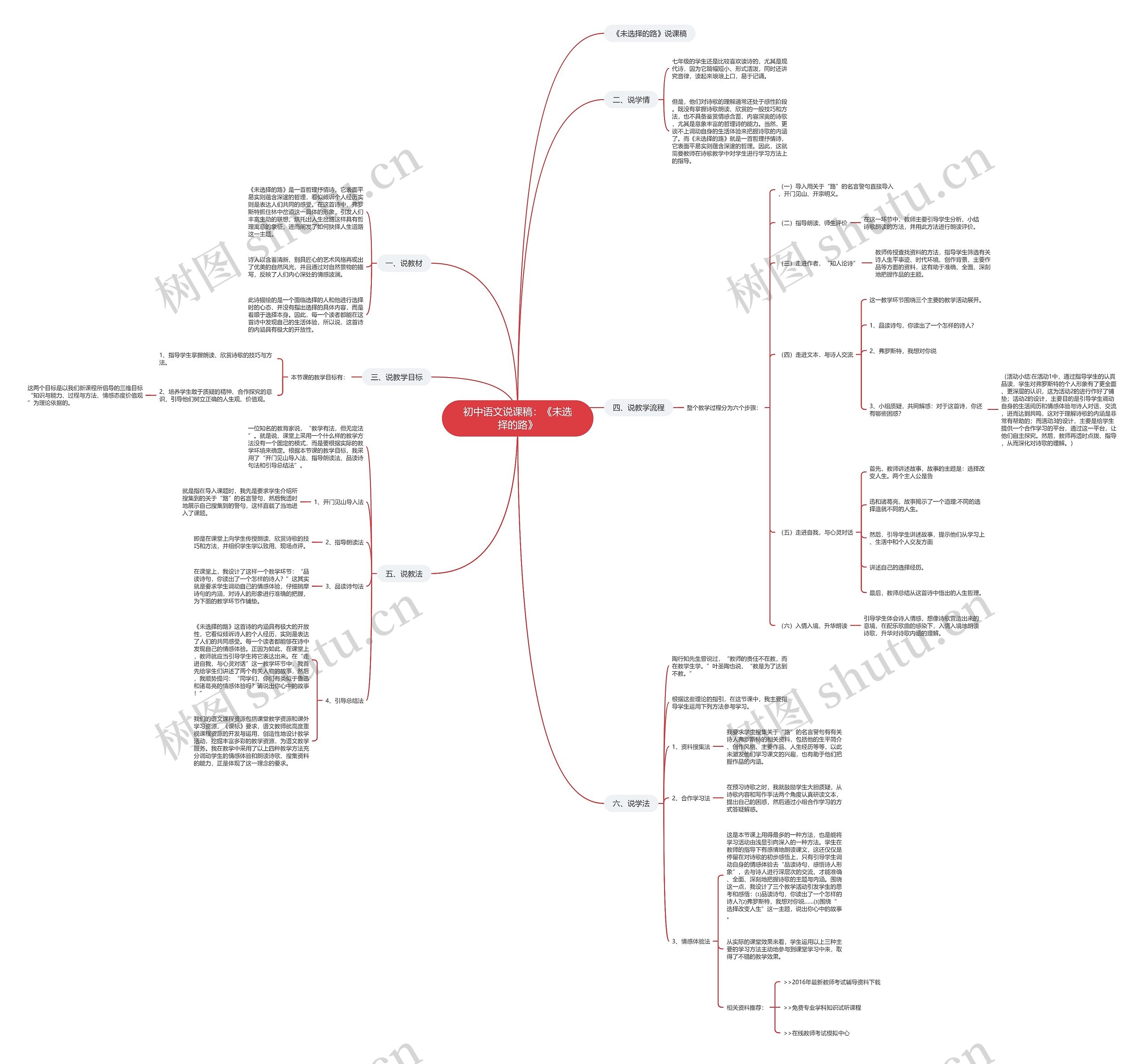 初中语文说课稿：《未选择的路》思维导图