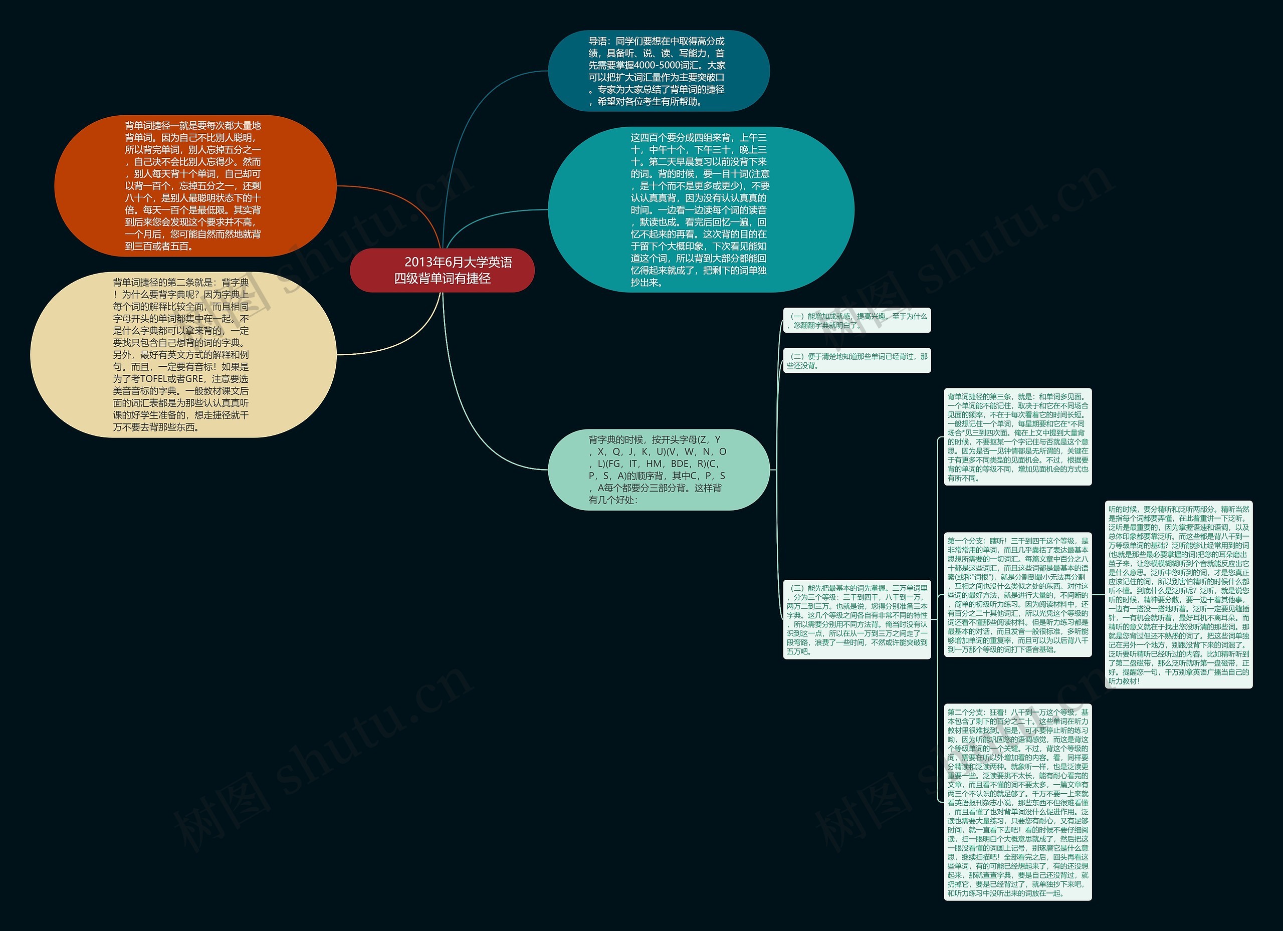         	2013年6月大学英语四级背单词有捷径思维导图