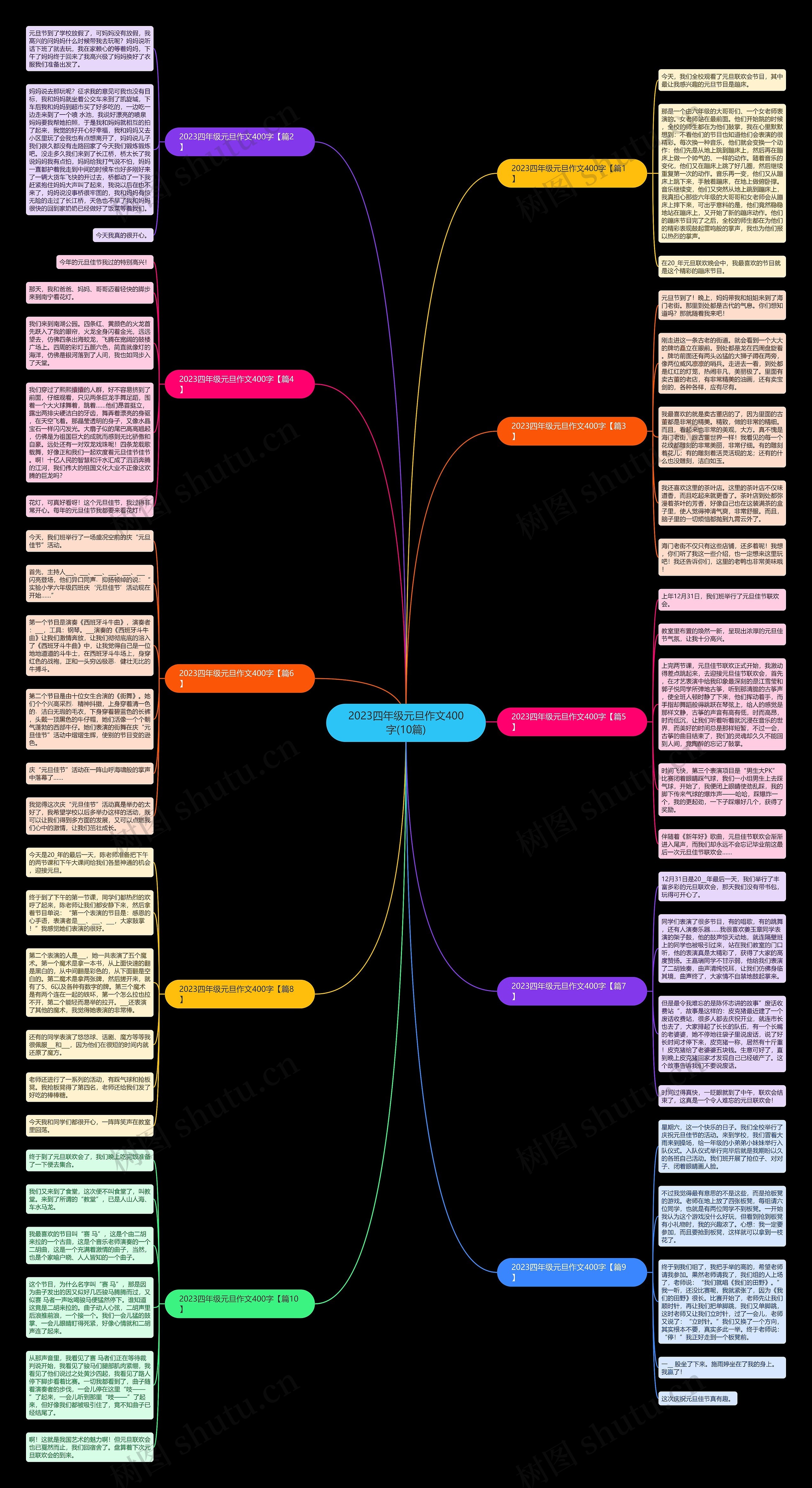 2023四年级元旦作文400字(10篇)思维导图