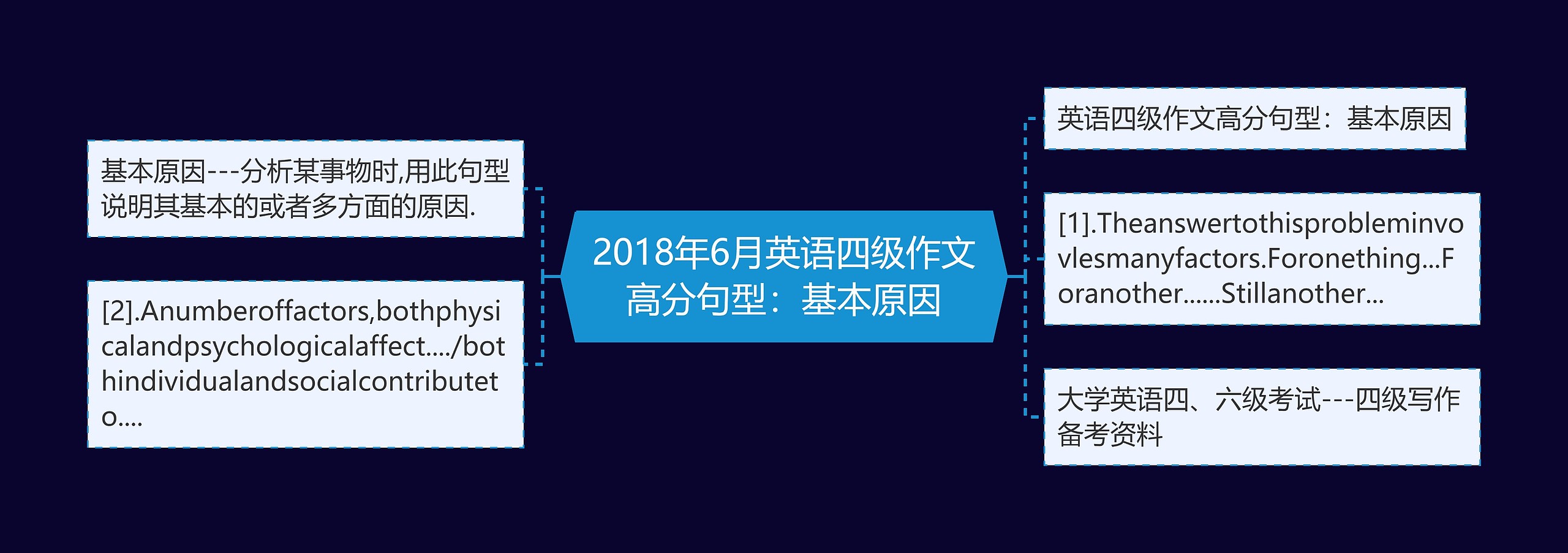 2018年6月英语四级作文高分句型:基本原因 2018年6月英语四级作文高分句型:基本原因