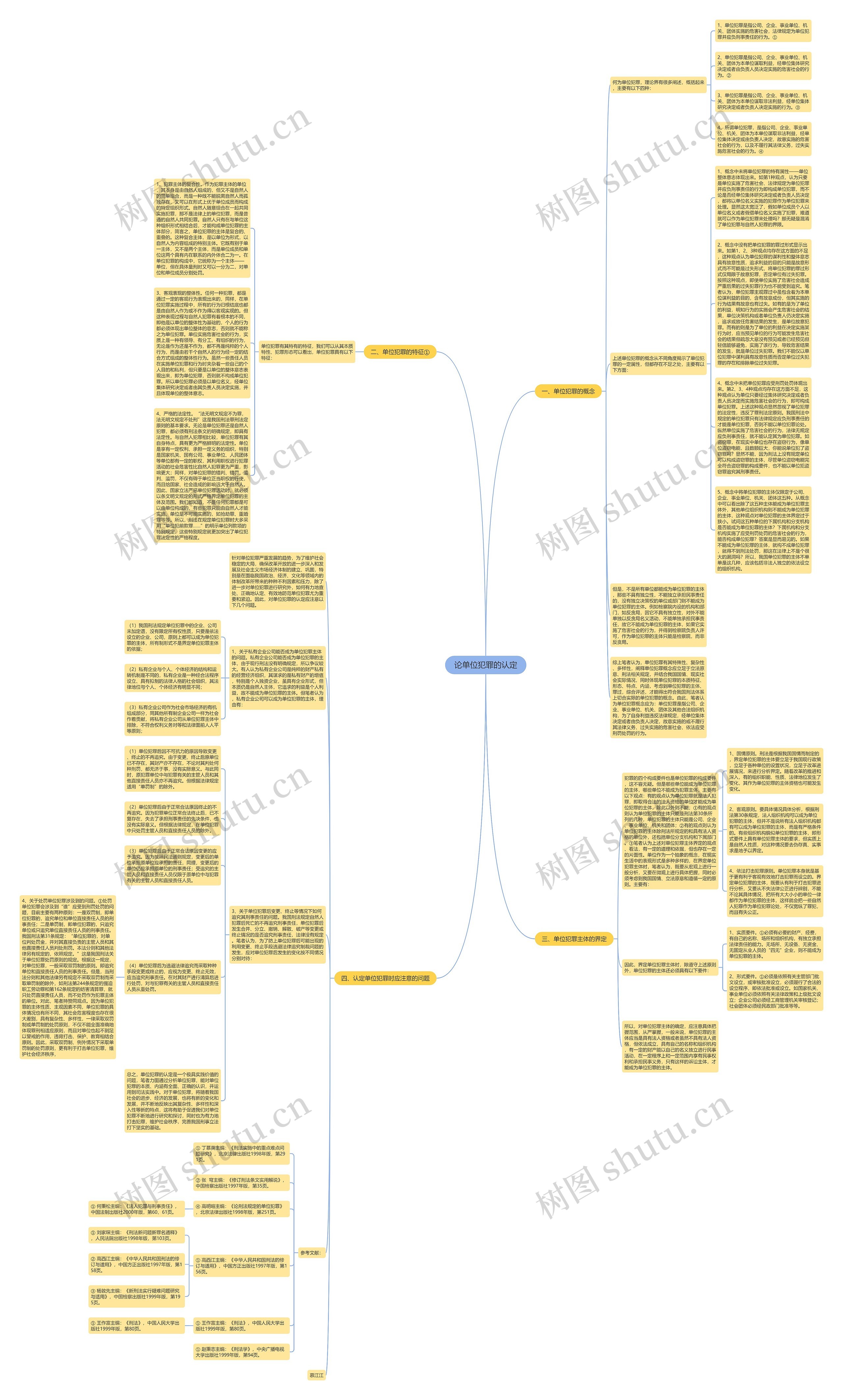 论单位犯罪的认定思维导图