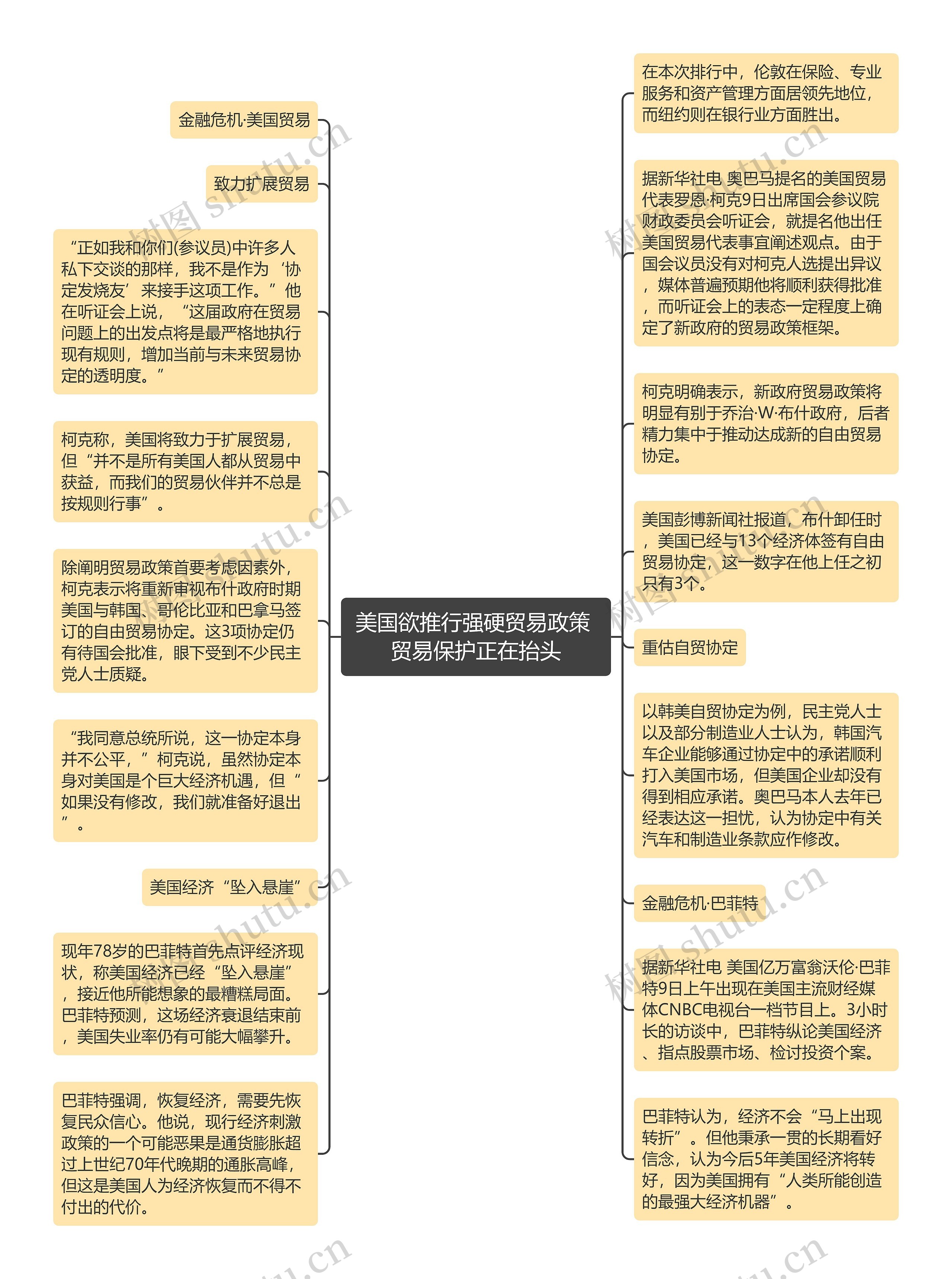 美国欲推行强硬贸易政策 贸易保护正在抬头