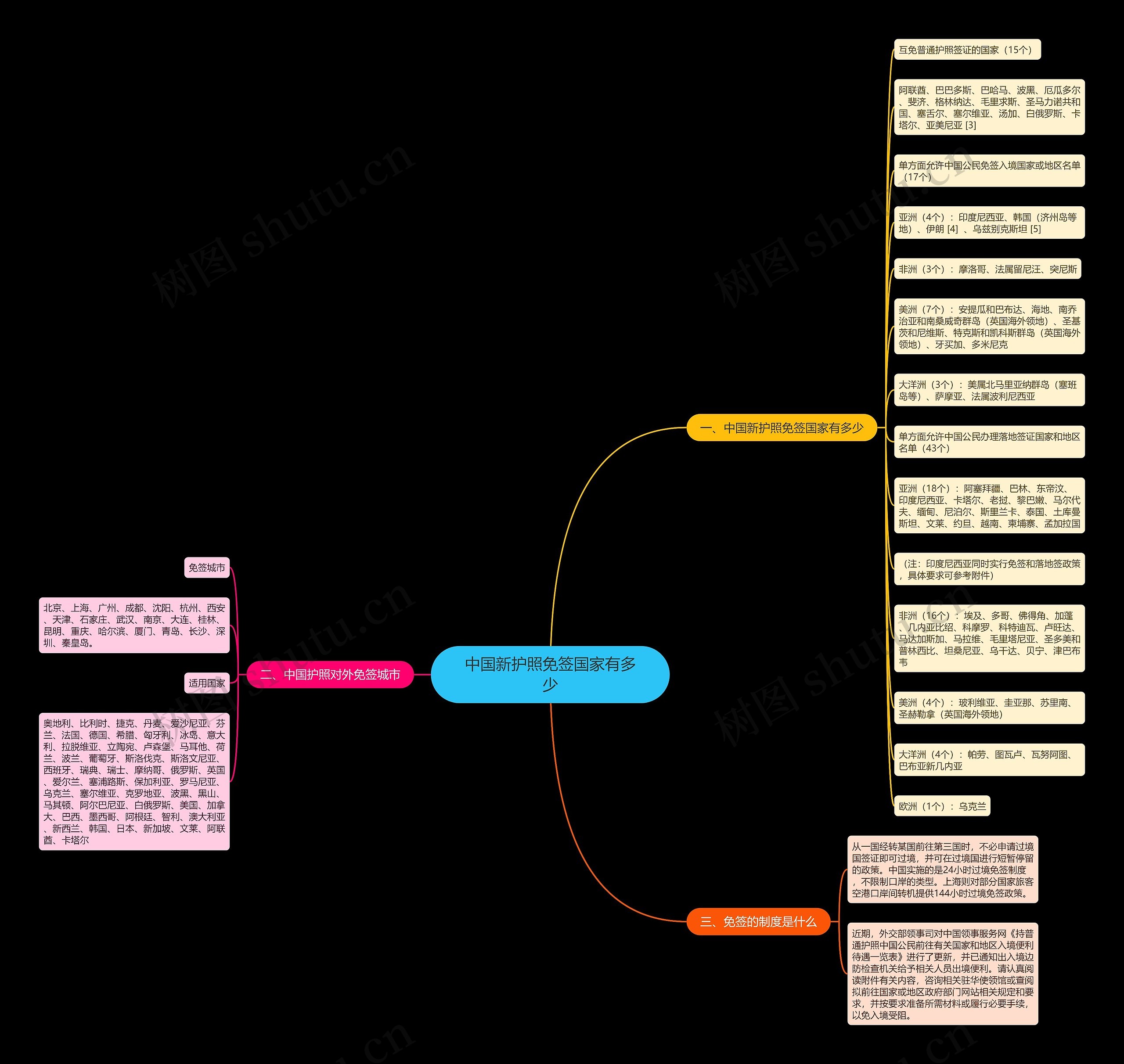 中国新护照免签国家有多少 中国新护照免签国家有多少