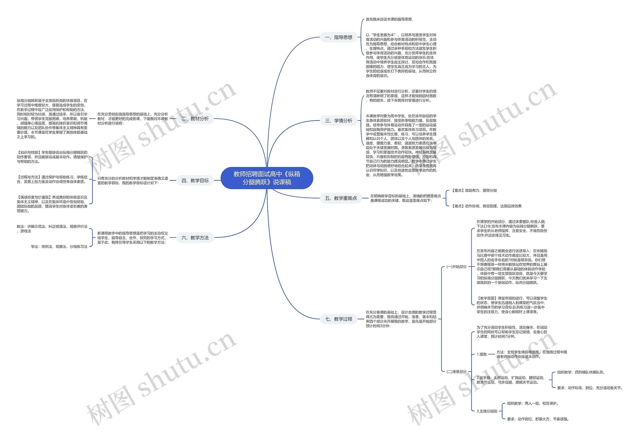 教师招聘面试高中《纵箱分腿腾跃》说课稿思维导图