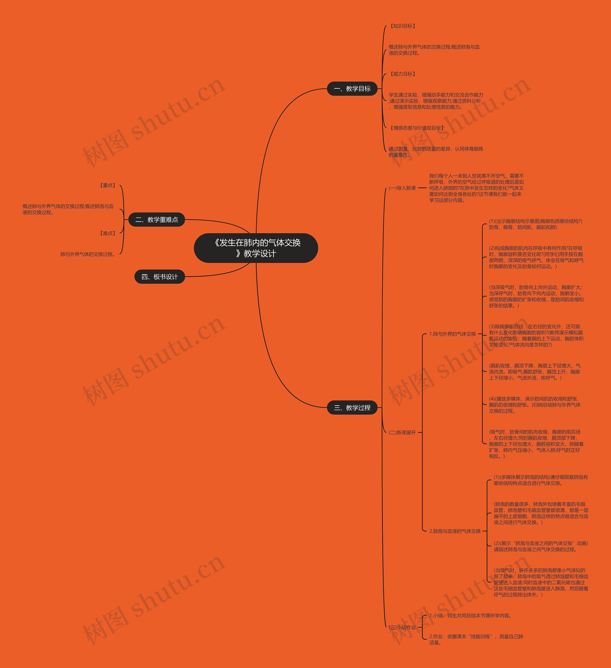 《发生在肺内的气体交换》教学设计思维导图高清图 《发生在肺内的气体交换》教学设计思维导图