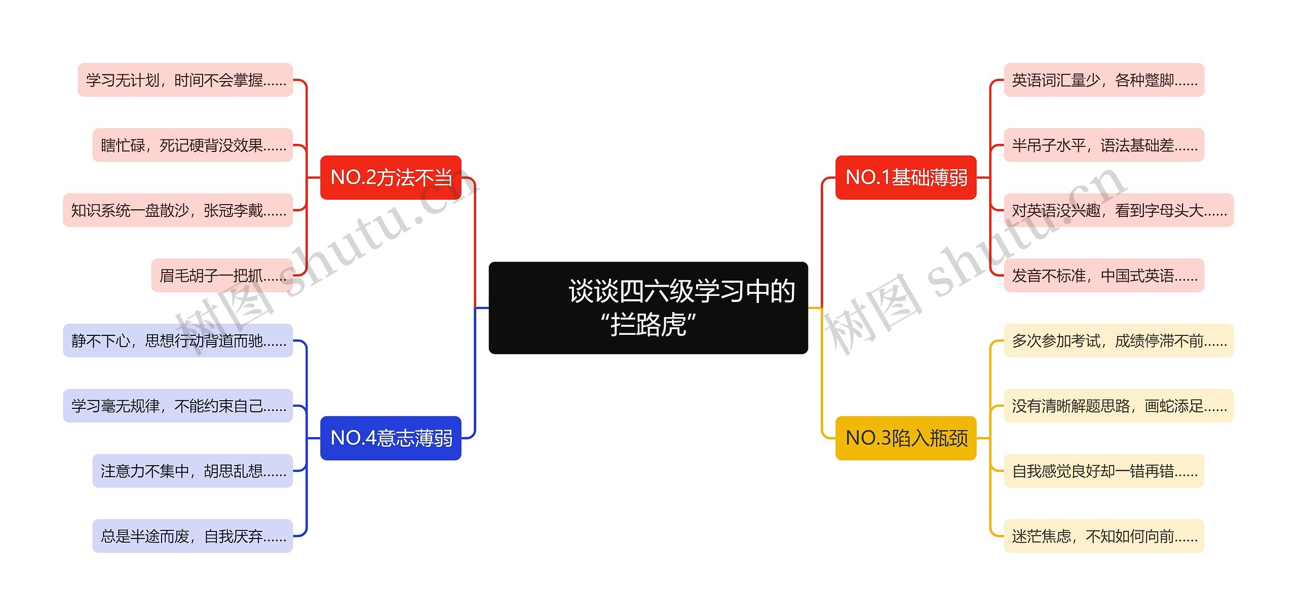         	谈谈四六级学习中的“拦路虎”