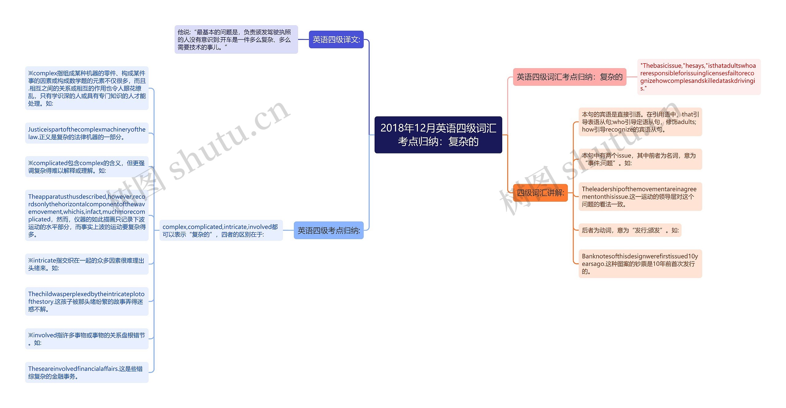 2018年12月英语四级词汇考点归纳：复杂的思维导图