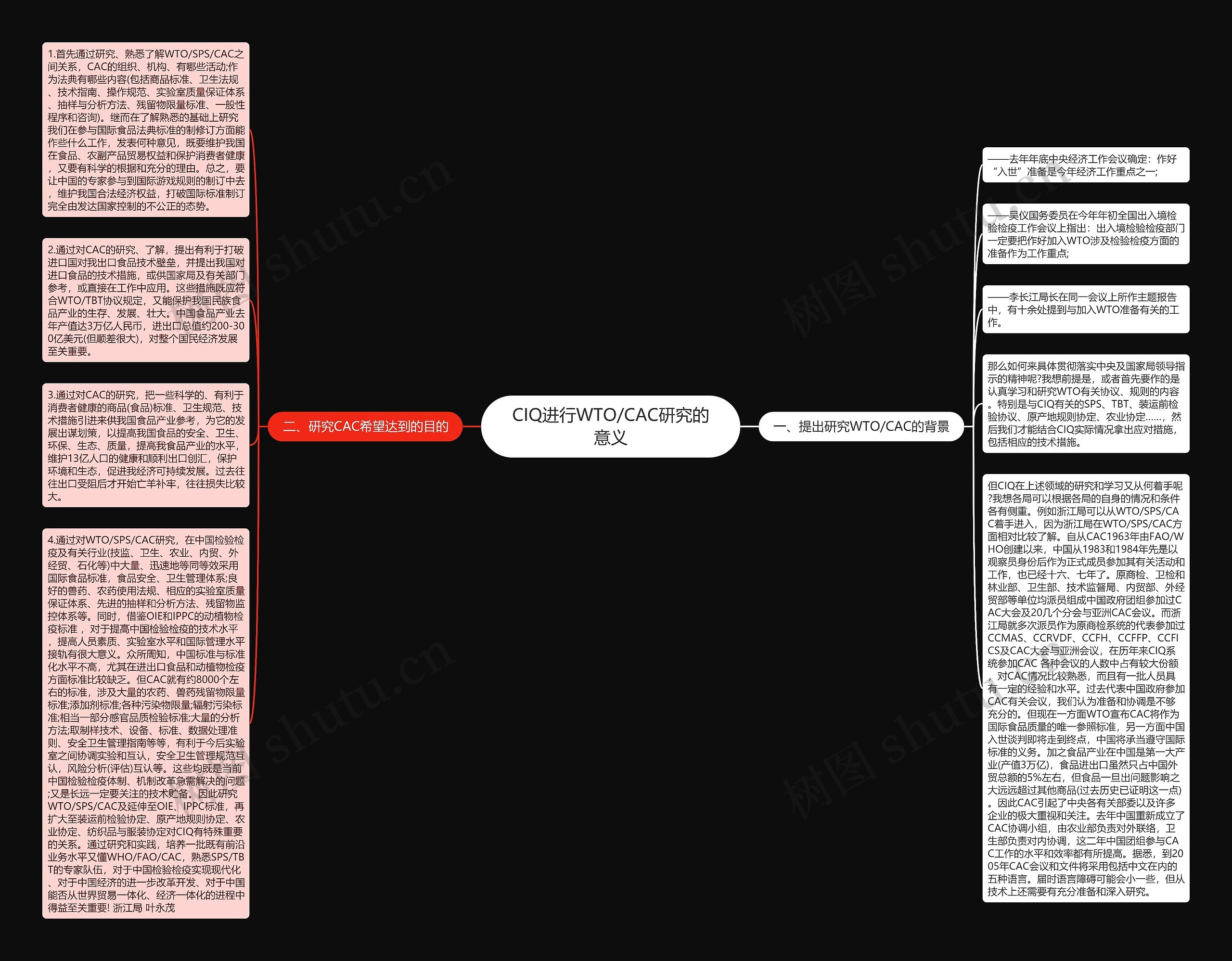 CIQ进行WTO/CAC研究的意义思维导图
