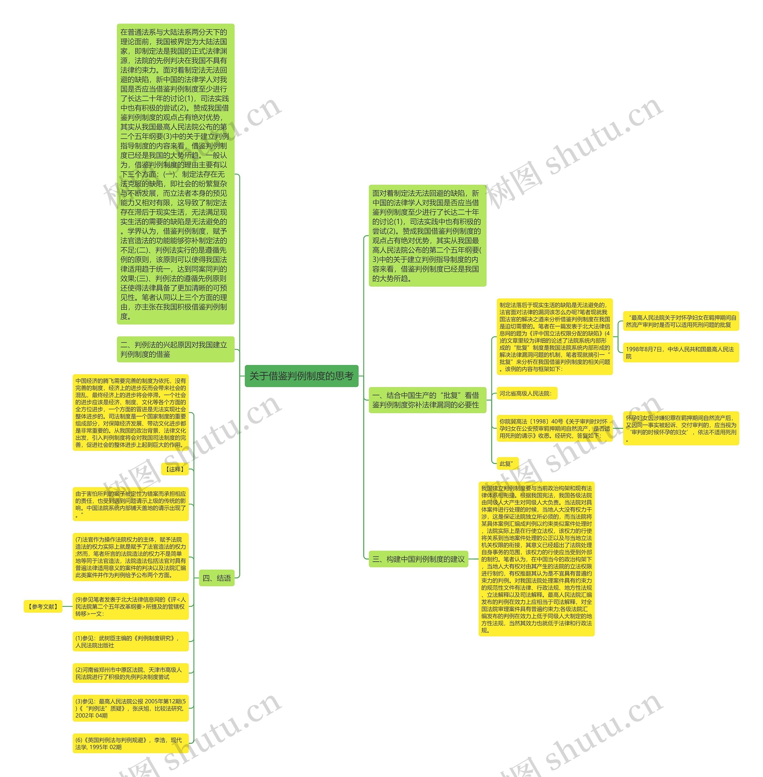 关于借鉴判例制度的思考思维导图