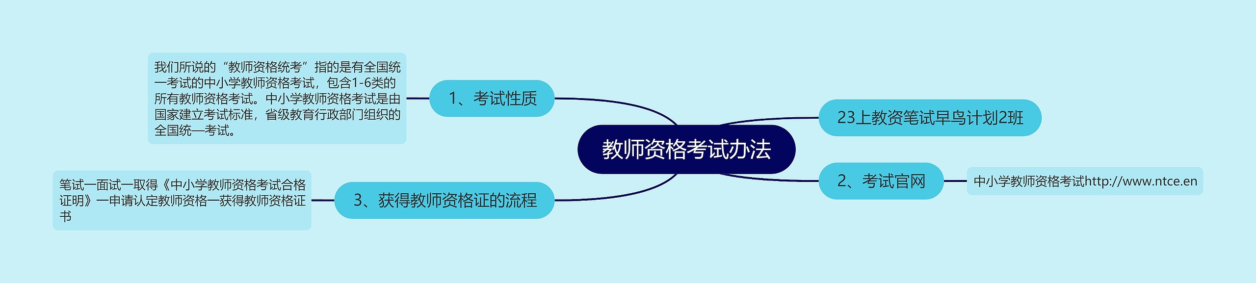 教师资格考试办法