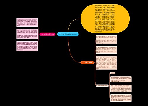 中学安全教育活动总结