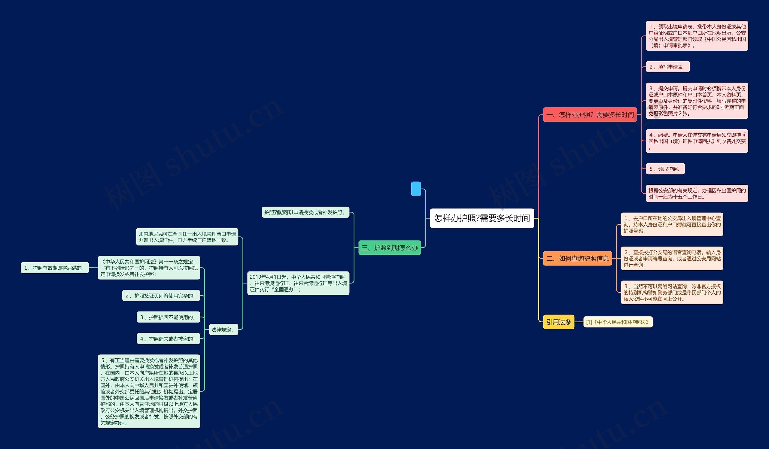 怎样办护照?需要多长时间 怎样办护照?需要多长时间