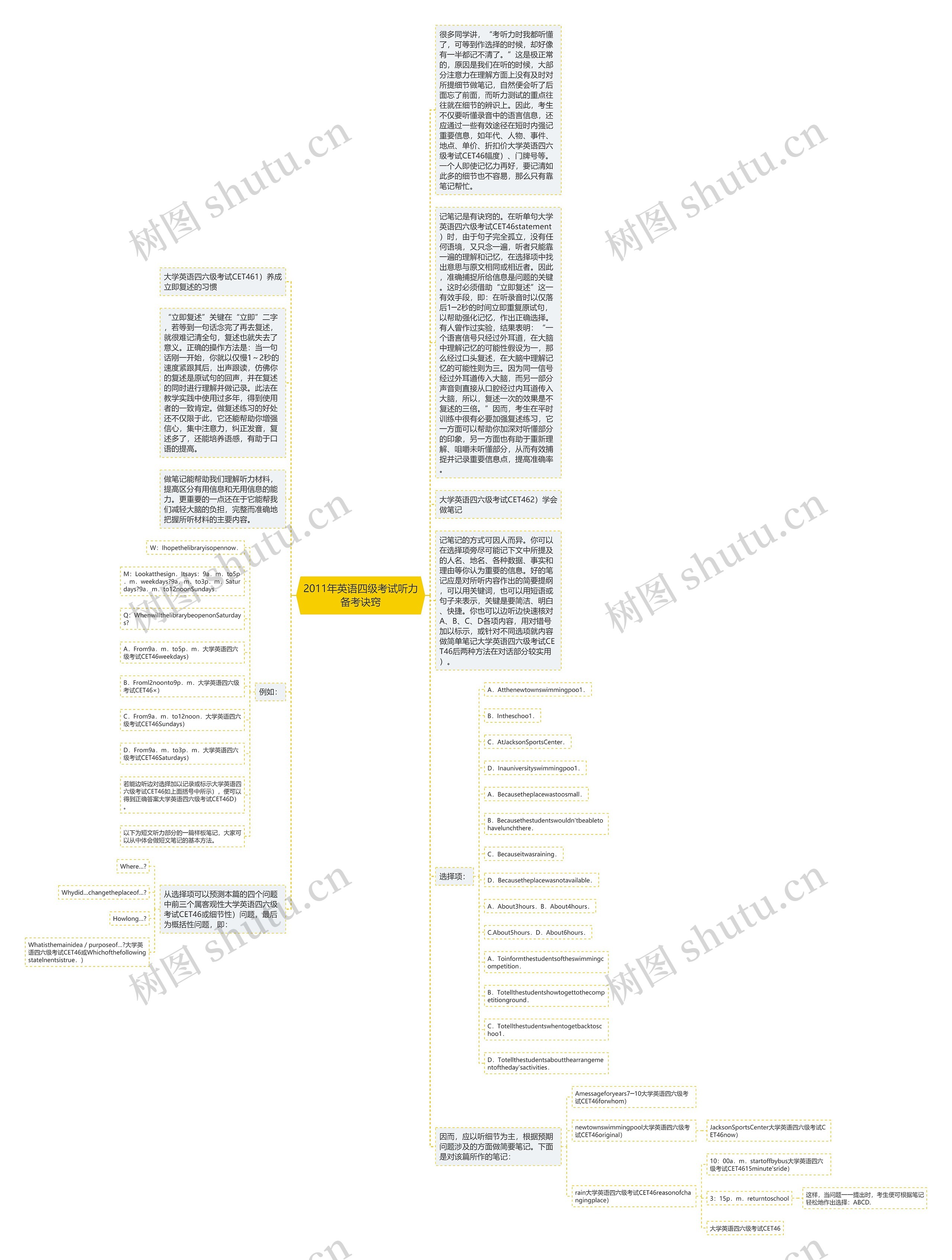 2011年英语四级考试听力备考诀窍思维导图