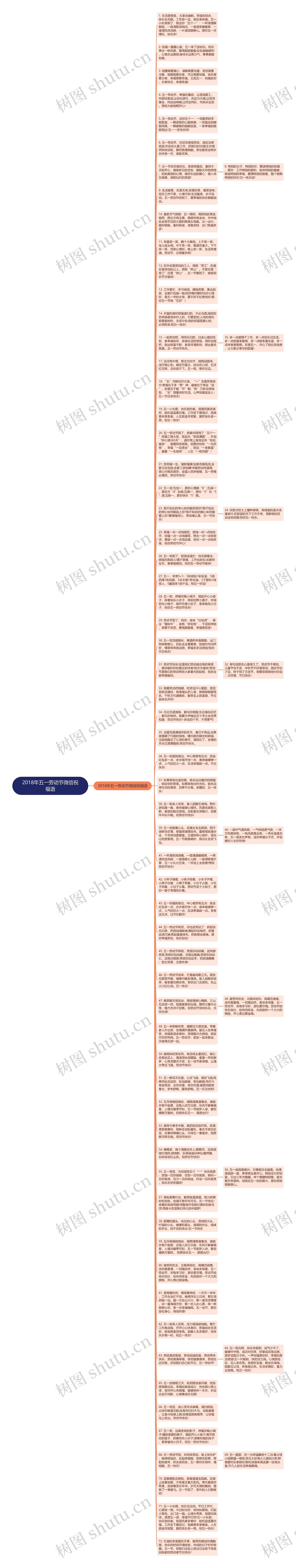 2018年五一劳动节微信祝福语思维导图