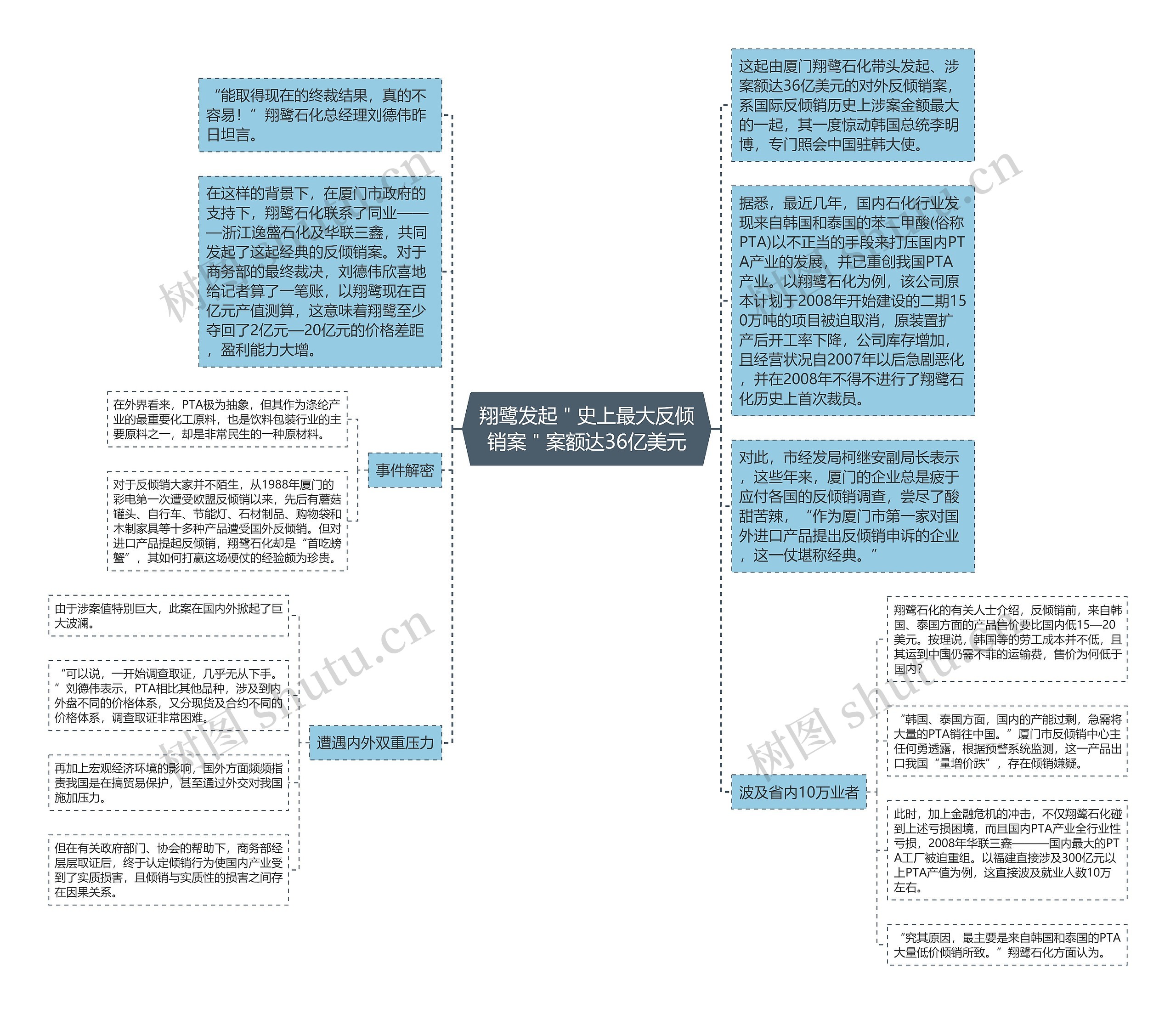 翔鹭发起＂史上最大反倾销案＂案额达36亿美元