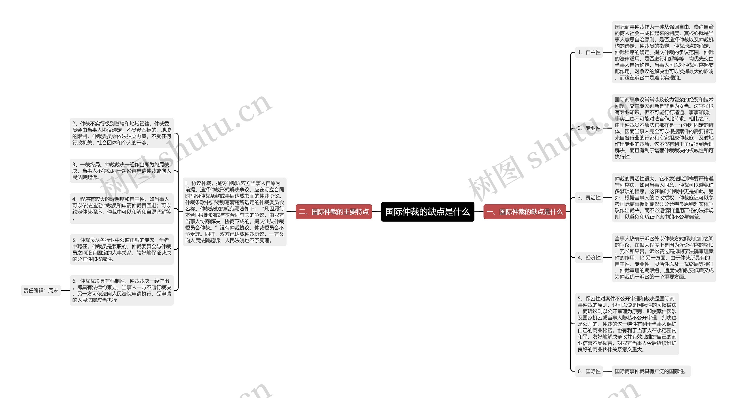 国际仲裁的缺点是什么