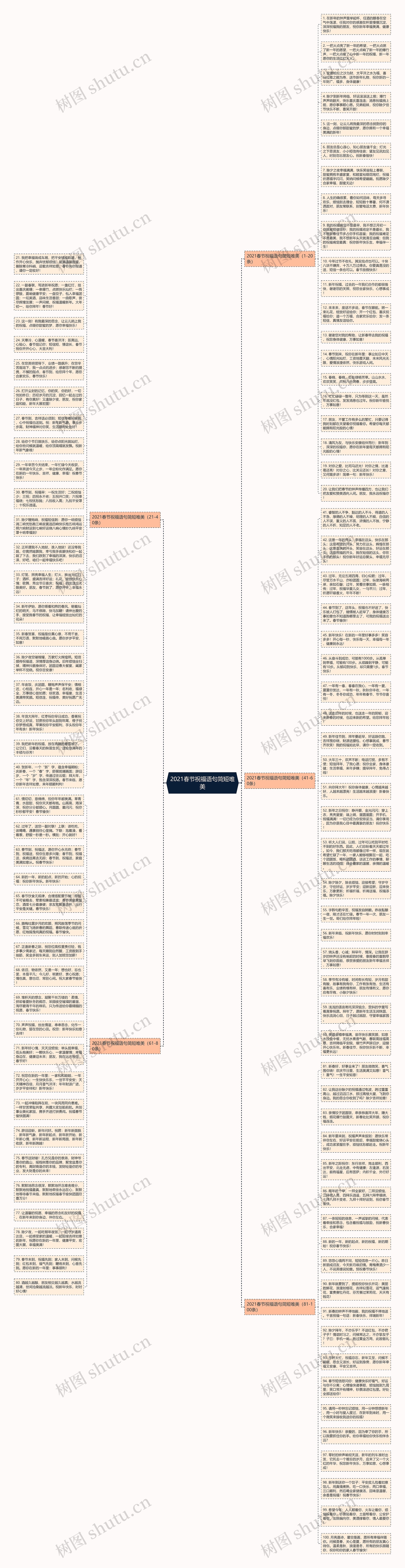 2021春节祝福语句简短唯美思维导图