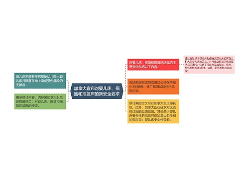 加拿大宣布对婴儿床、摇篮和摇篮床的新安全要求