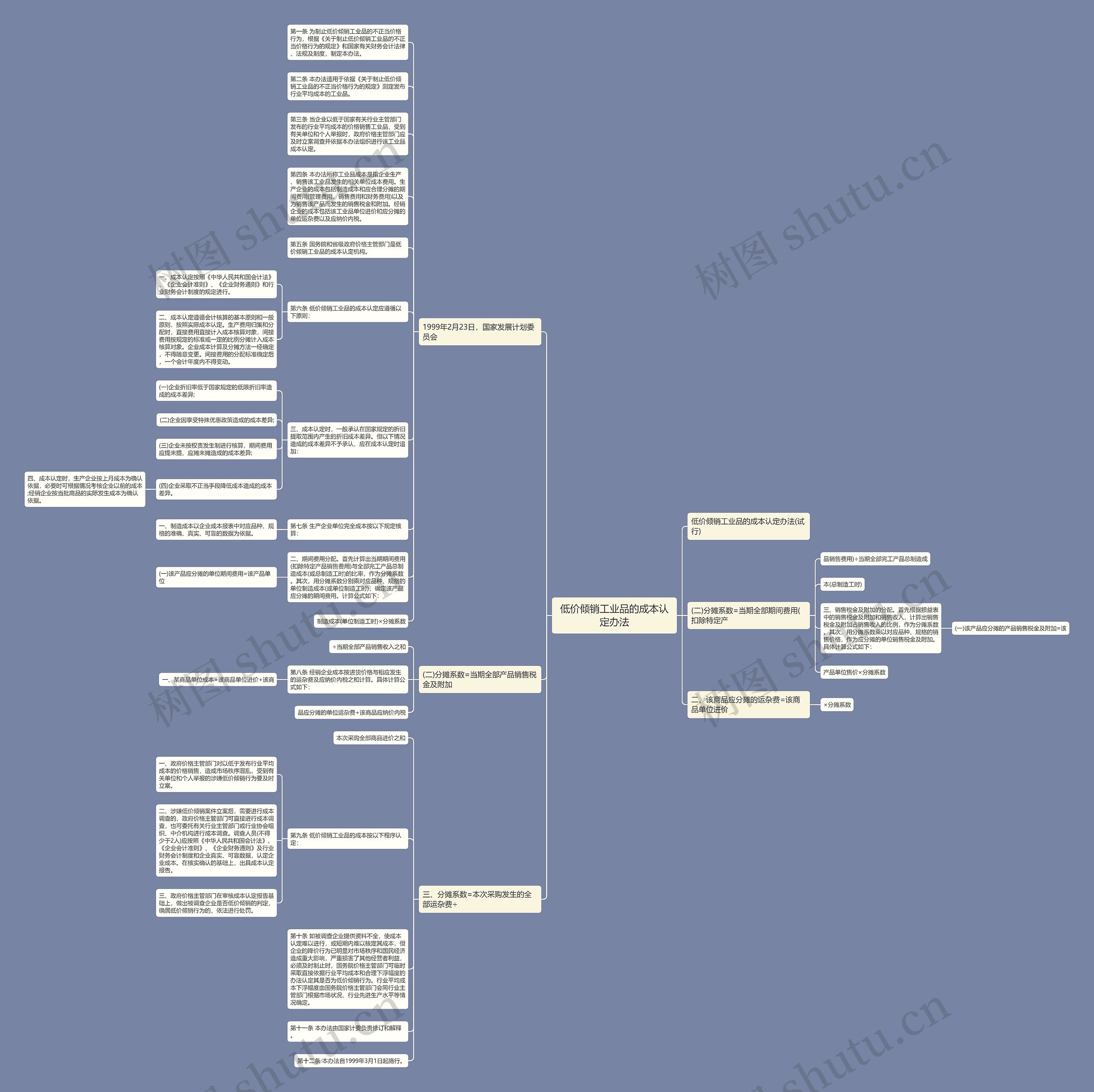 低价倾销工业品的成本认定办法思维导图