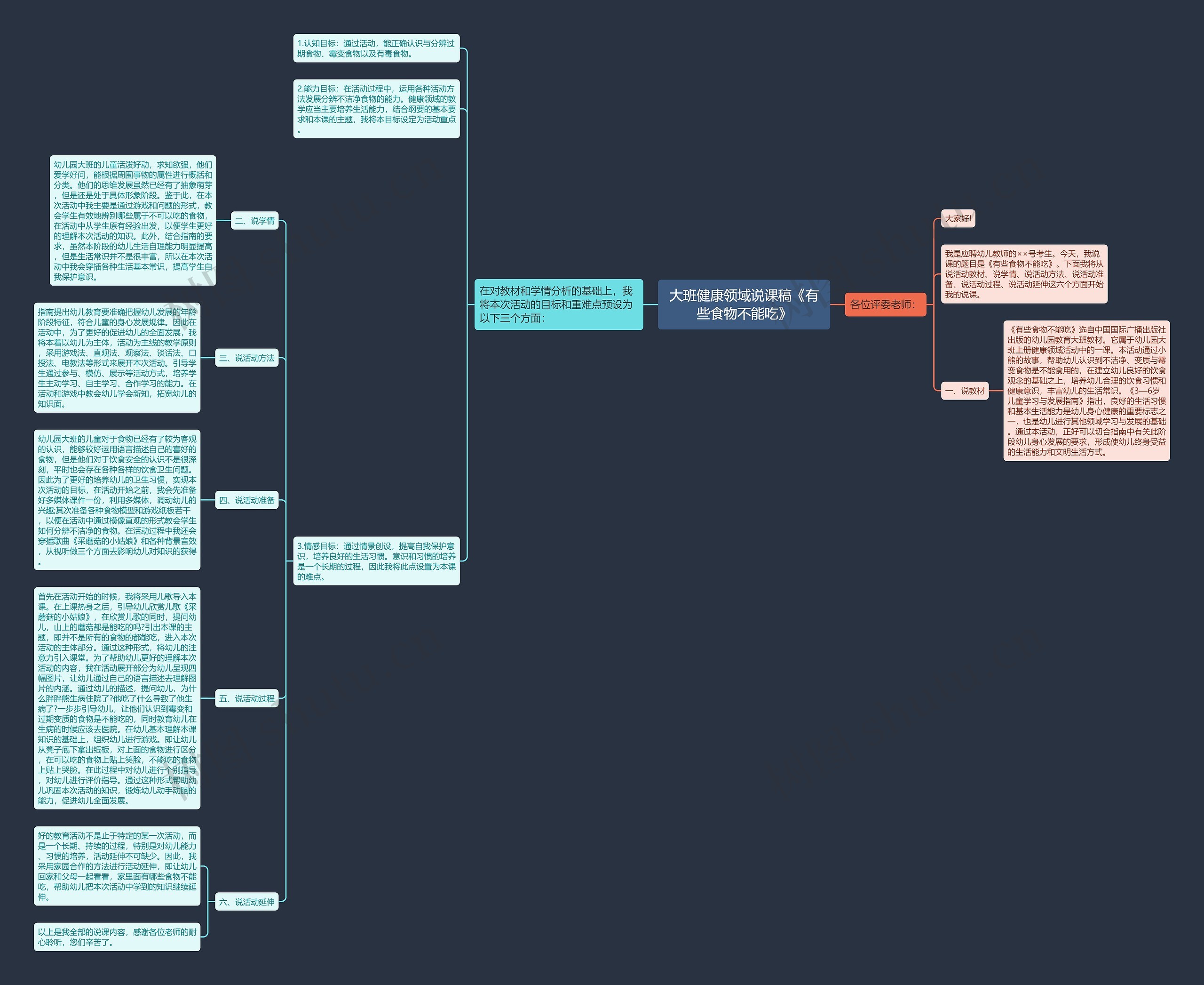 大班健康领域说课稿《有些食物不能吃》思维导图