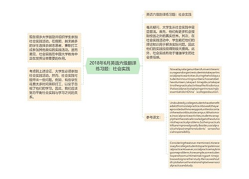 2018年6月英语六级翻译练习题：社会实践