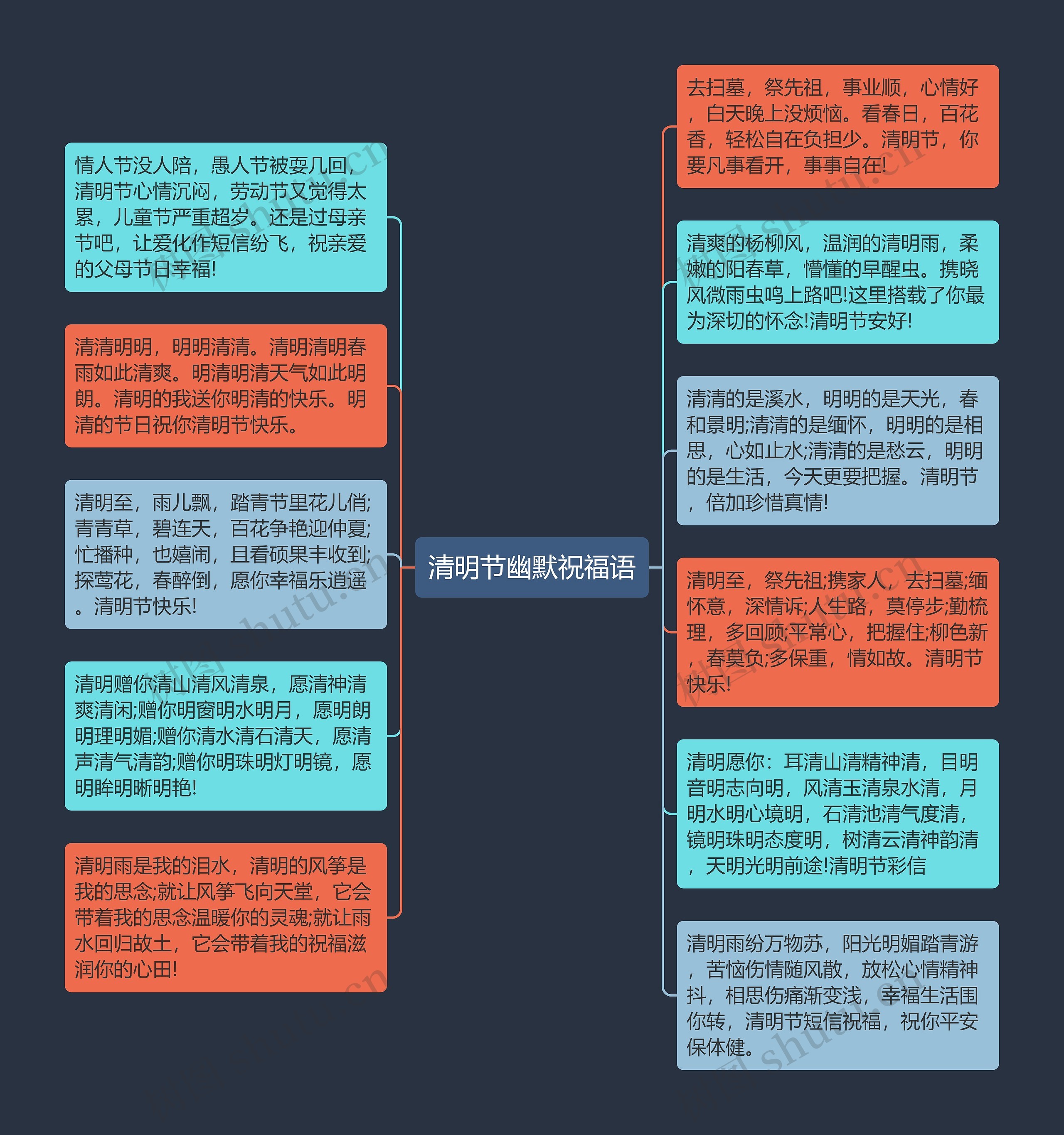清明节幽默祝福语思维导图高清图 清明节幽默祝福语思维导图