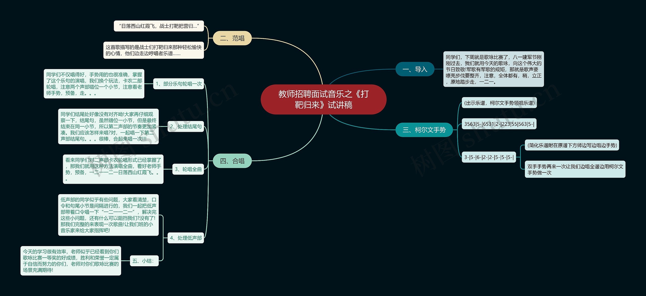 教师招聘面试音乐之《打靶归来》试讲稿