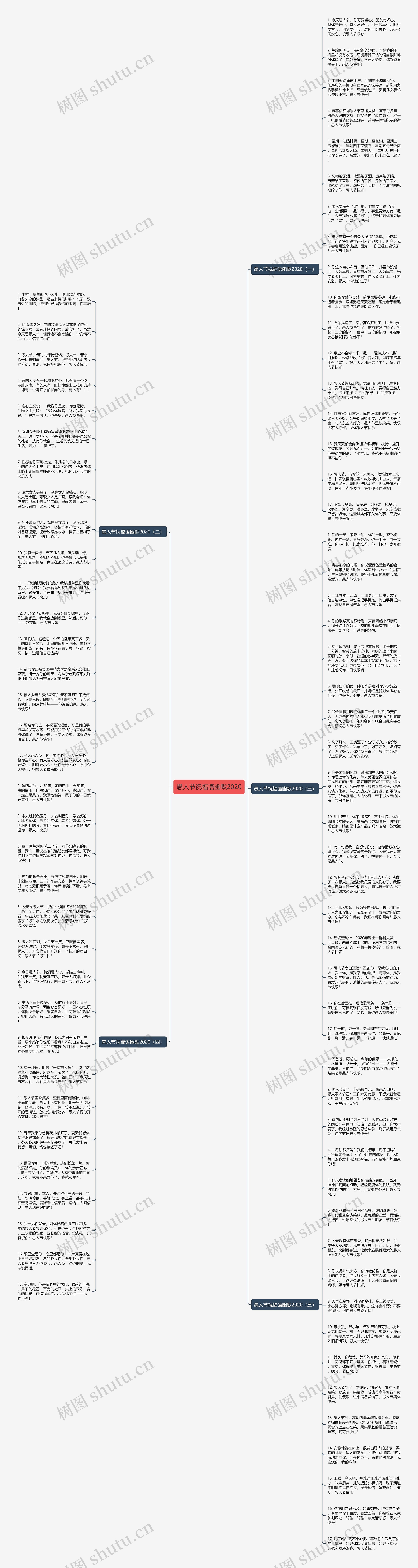 愚人节祝福语幽默2020思维导图