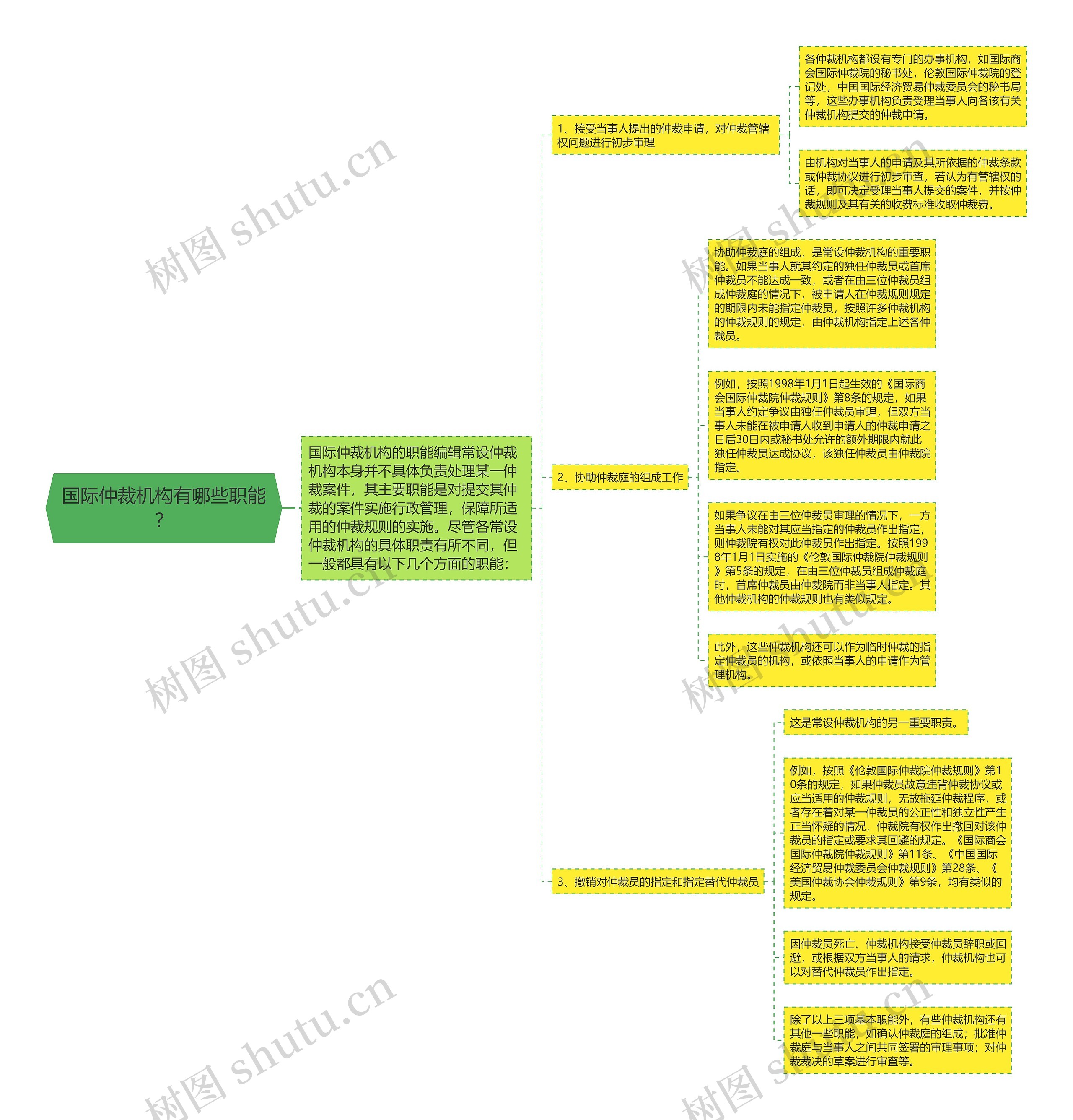 国际仲裁机构有哪些职能? 国际仲裁机构有哪些职能?