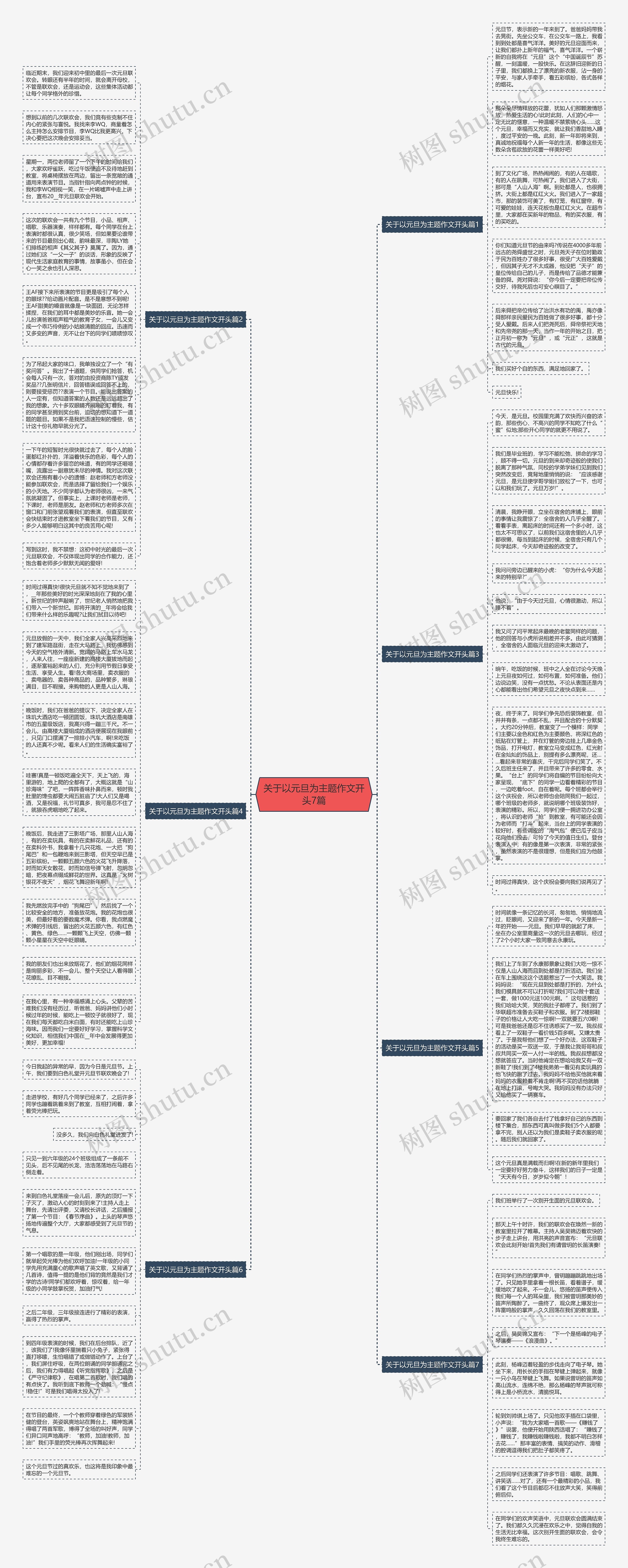 关于以元旦为主题作文开头7篇思维导图