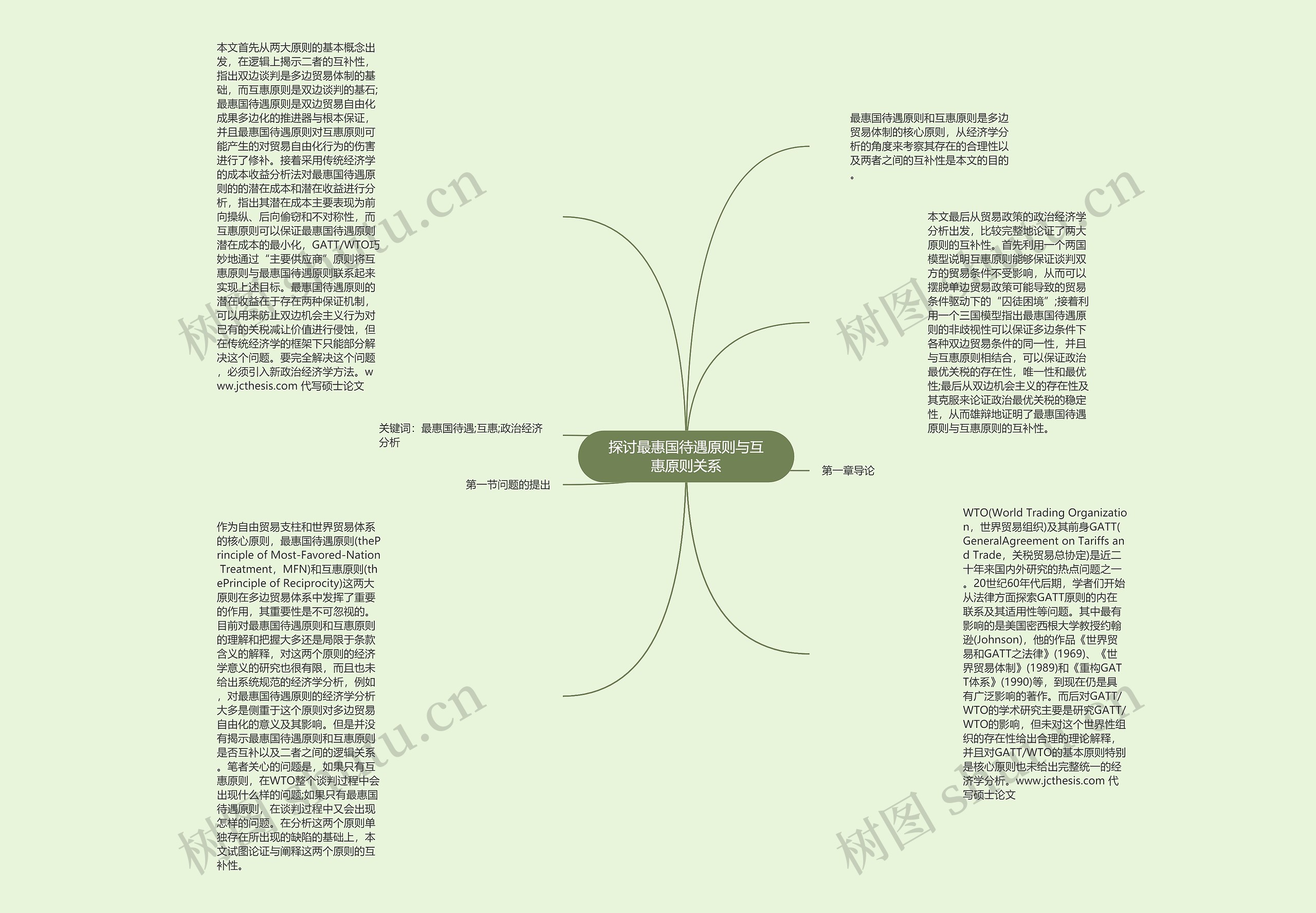 探讨最惠国待遇原则与互惠原则关系思维导图