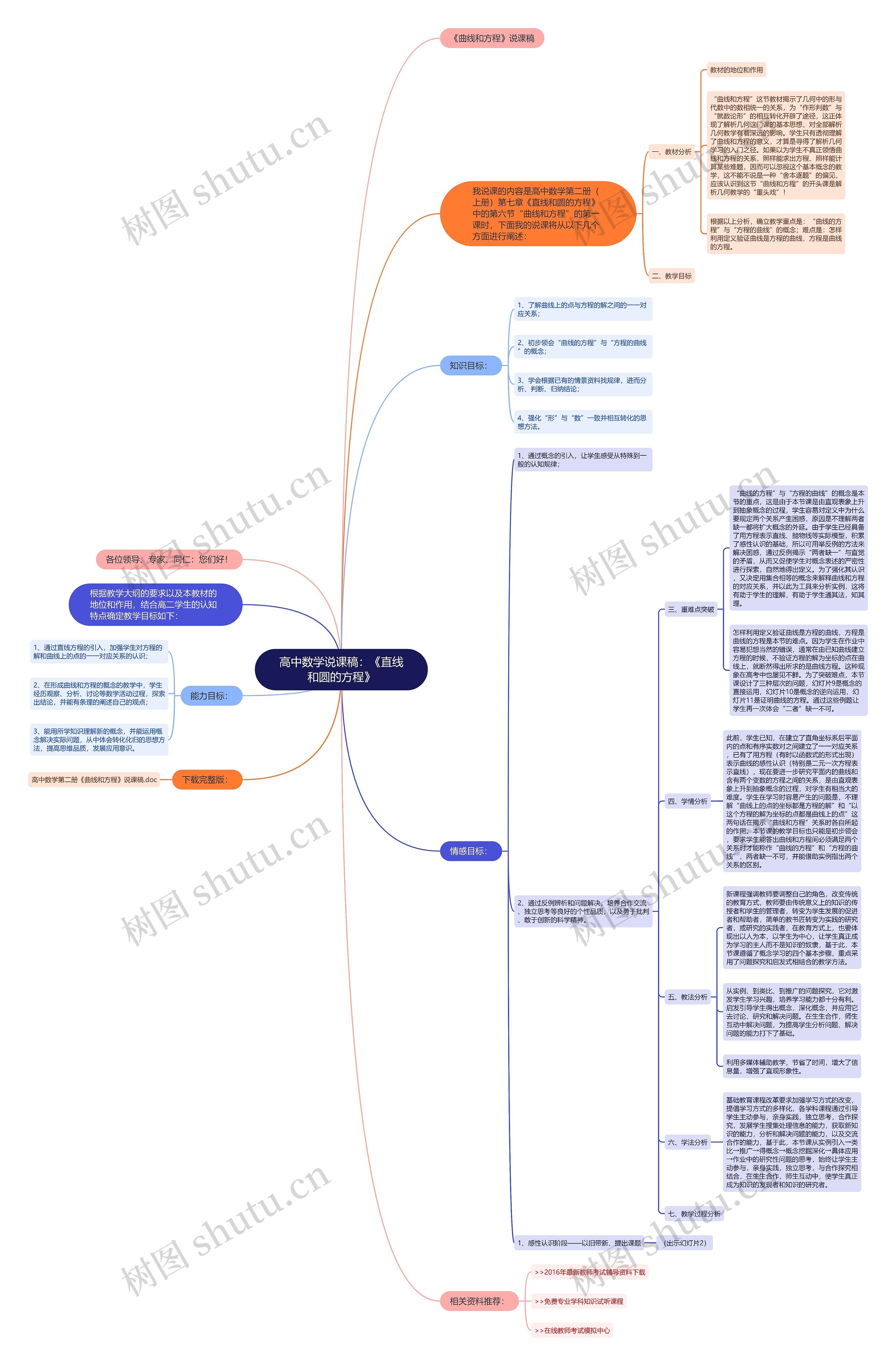 高中数学说课稿:《直线和圆的方程》 高中数学说课稿:《直线和圆的方程》