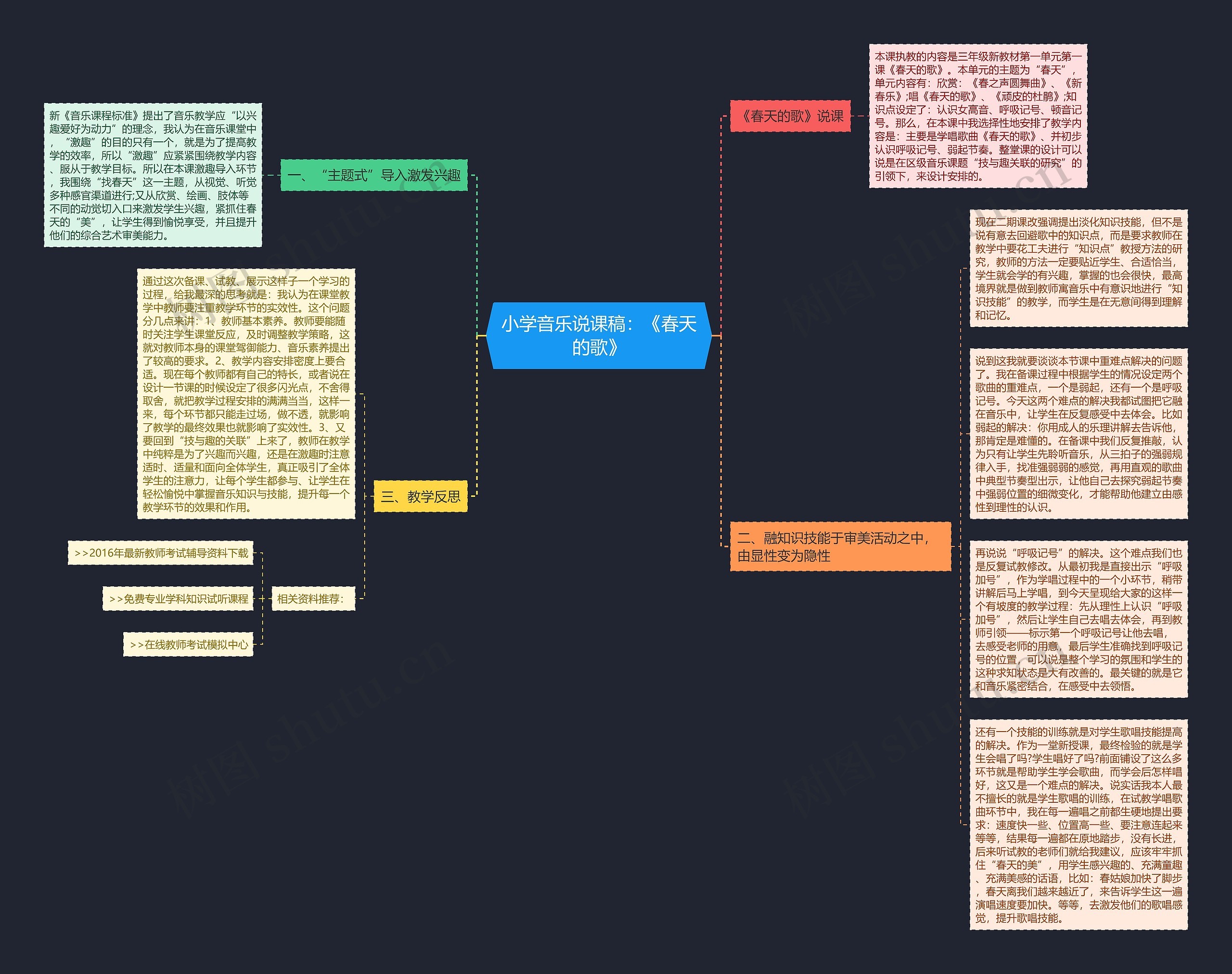 小学音乐说课稿：《春天的歌》思维导图