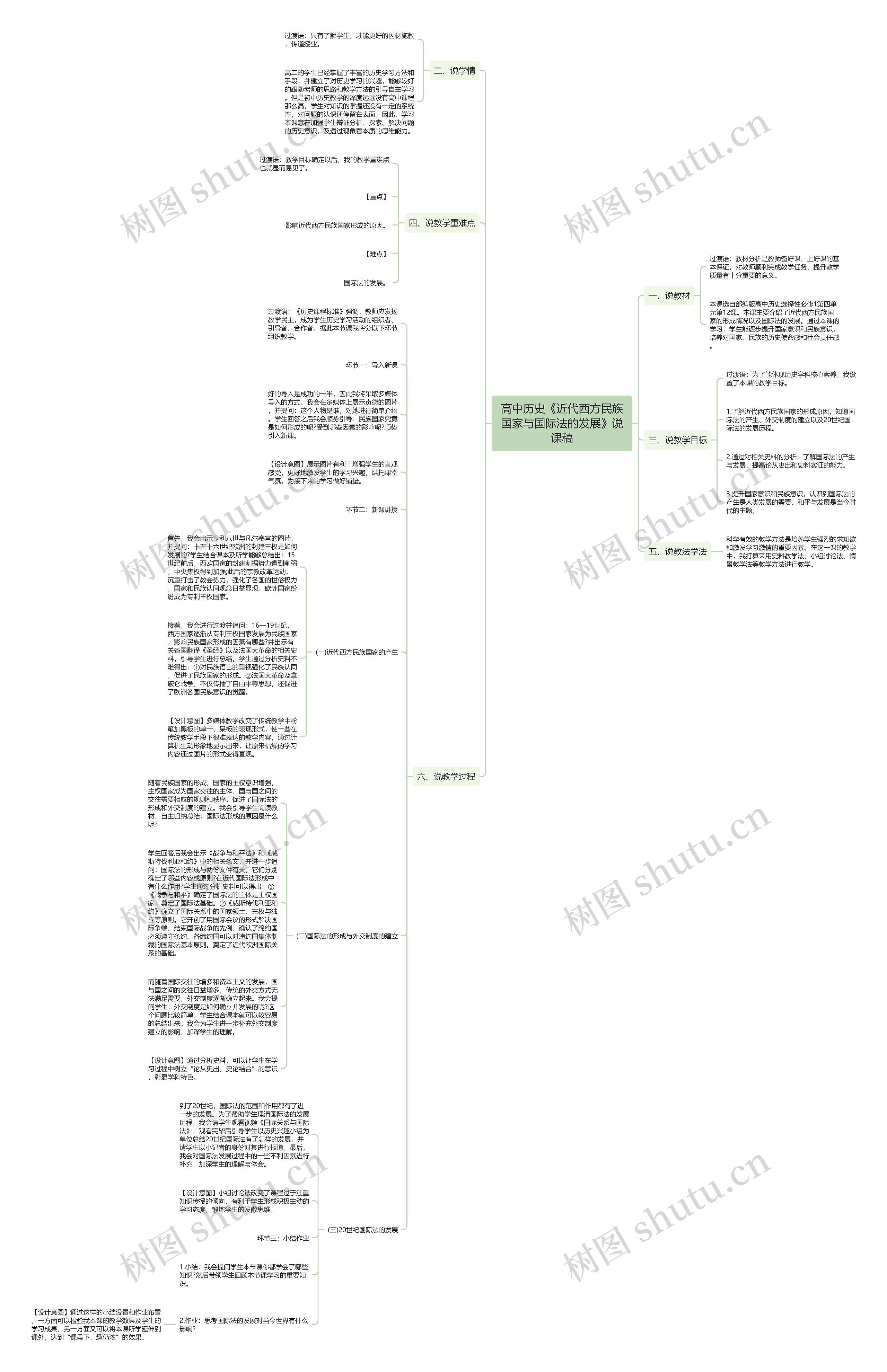 高中历史《近代西方民族国家与国际法的发展》说课稿